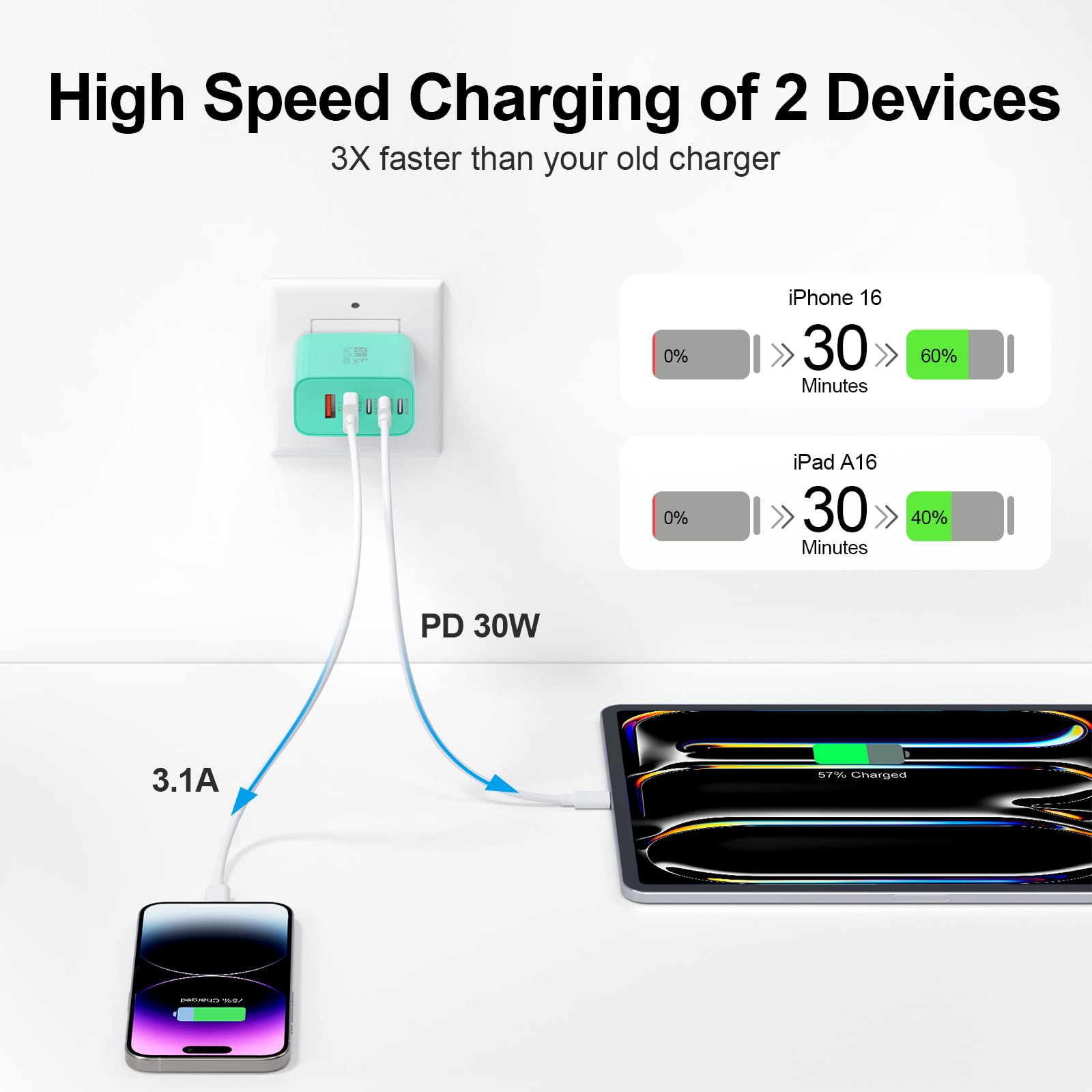 Karhood USB-C Charger Block top-ports offering easy access for multiple devices.
