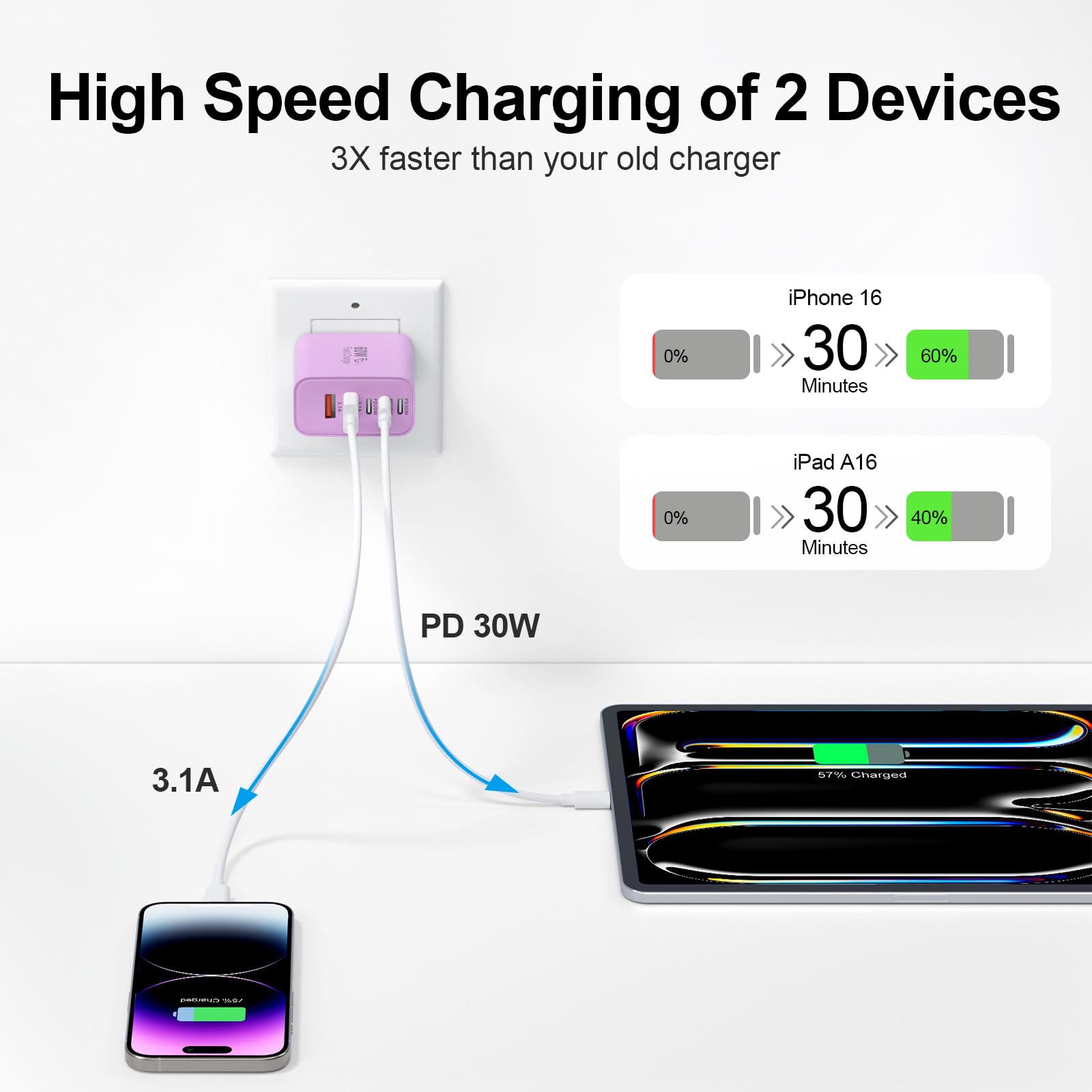 Karhood USB-C port close-up delivering 30W for fast device top-ups.