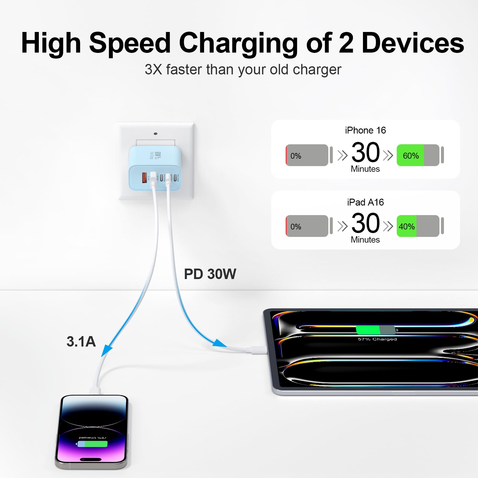 Karhood USB C charger block compact blue design saves desk space