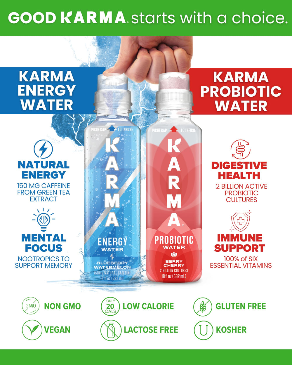 Karma Probiotic Water BC30 probiotics highlight gut-friendly balance and flavor.