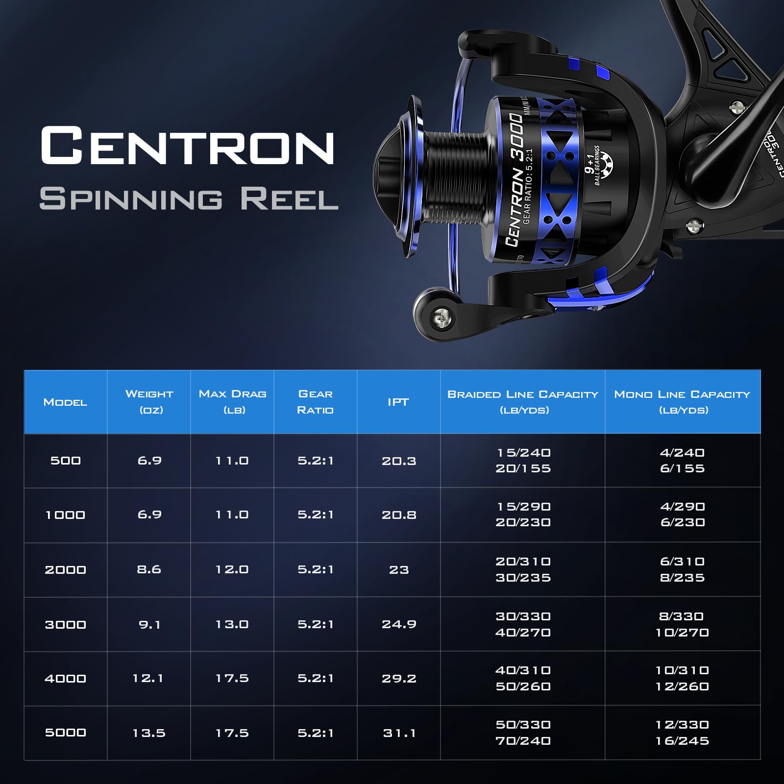 Ice fishing-ready Centron size compatibility with 500 and 1000 reels