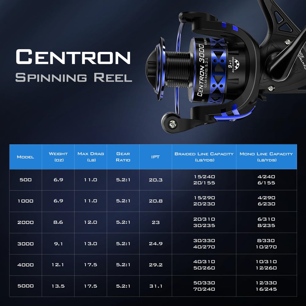 Ice fishing-ready Centron size compatibility with 500 and 1000 reels