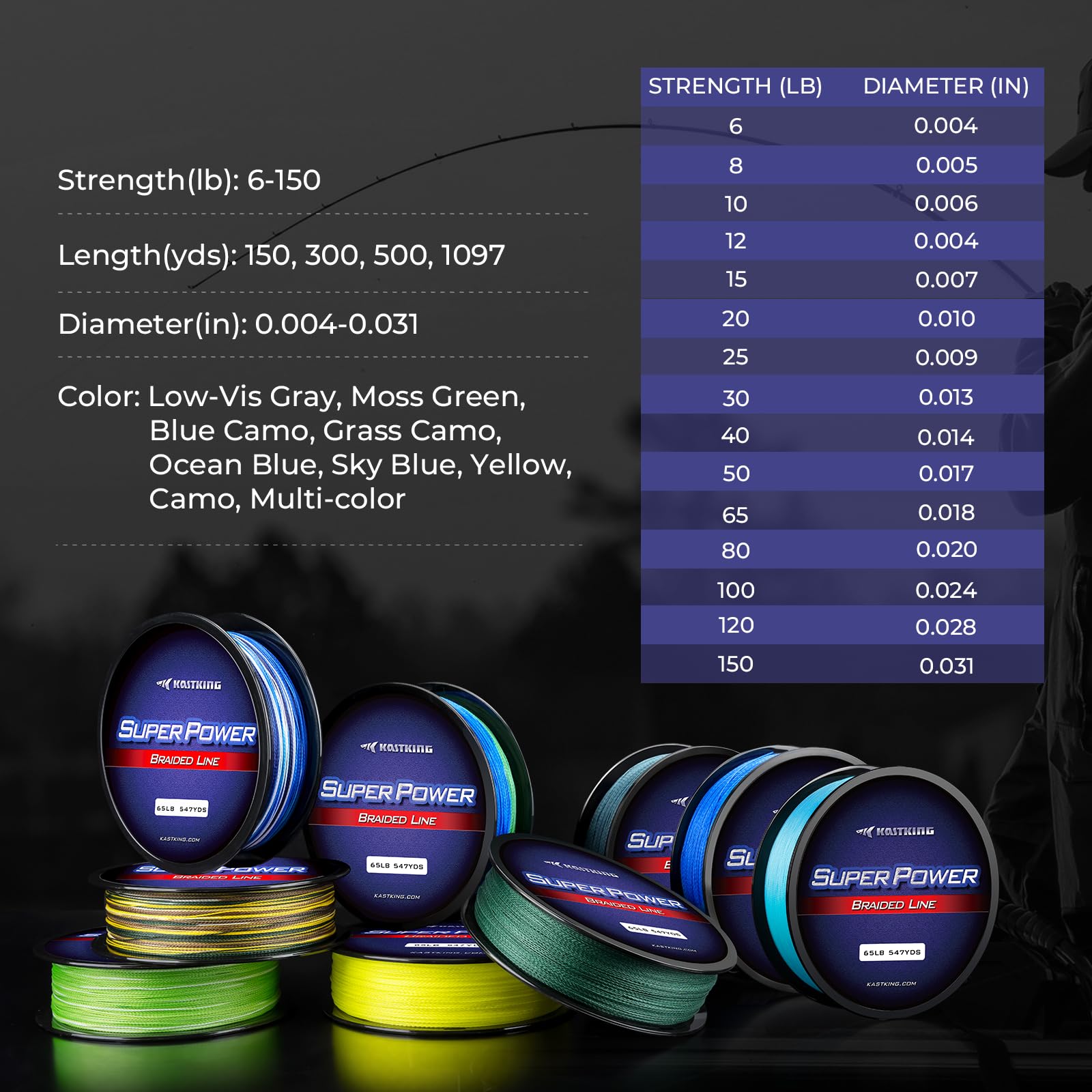 KastKing Superpower braided line in water during cast for precise feel and control.