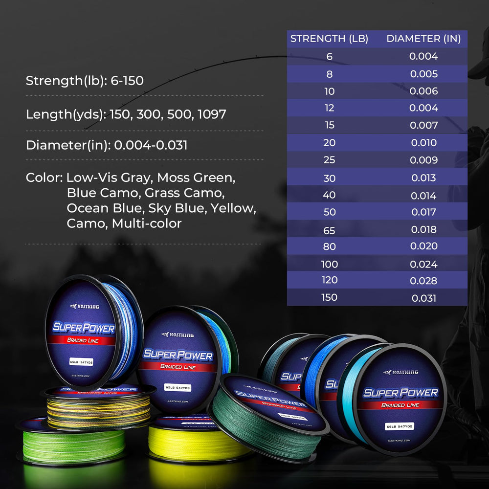 KastKing Superpower braided line in water during cast for precise feel and control.
