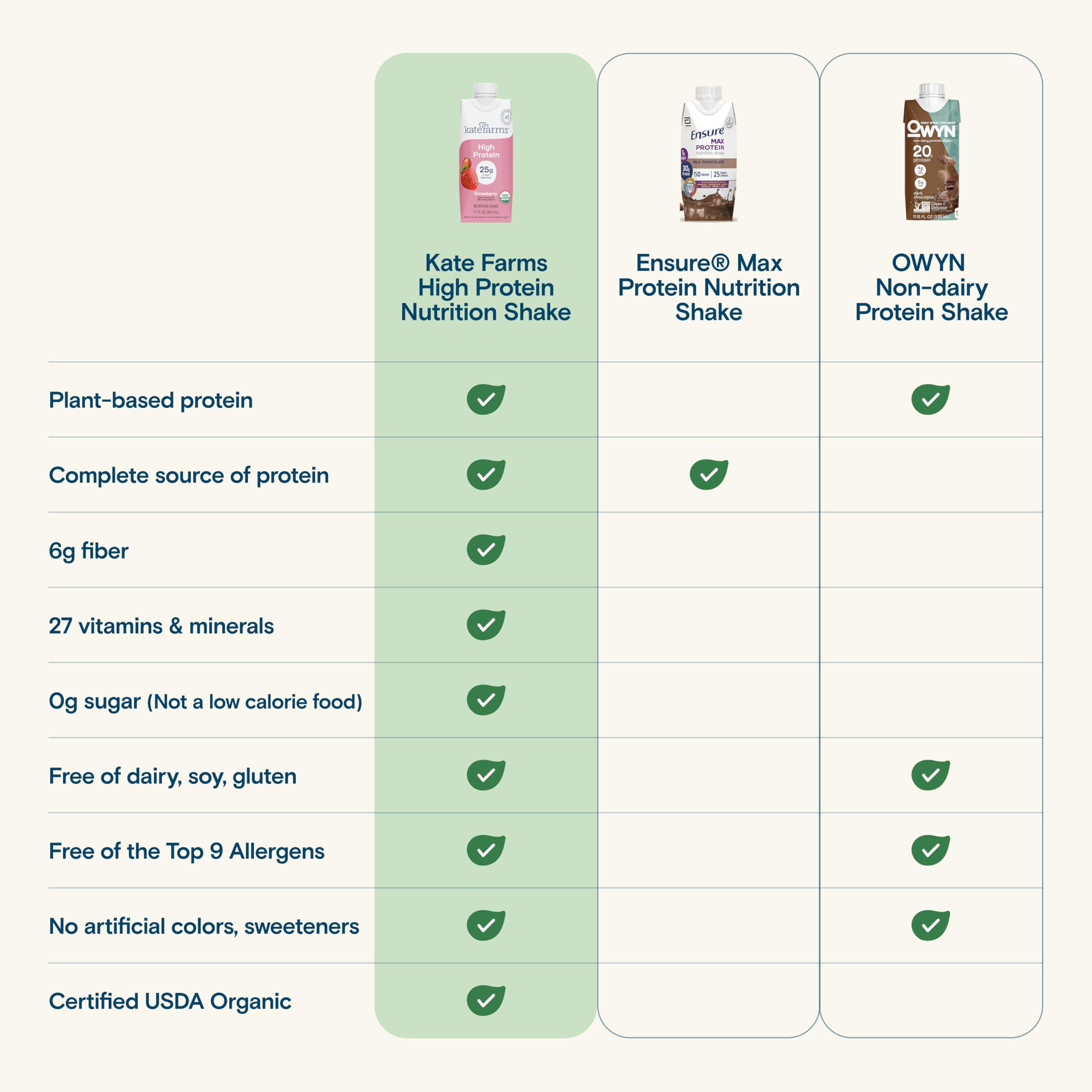 Kate Farms 12-pack packaging provides plant-based nutrition for daily use