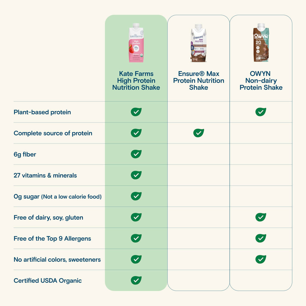 Kate Farms 12-pack packaging provides plant-based nutrition for daily use