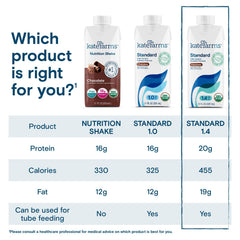 Kate Farms one-point-four vanilla shake bottle ideal for boosting daily protein intake.