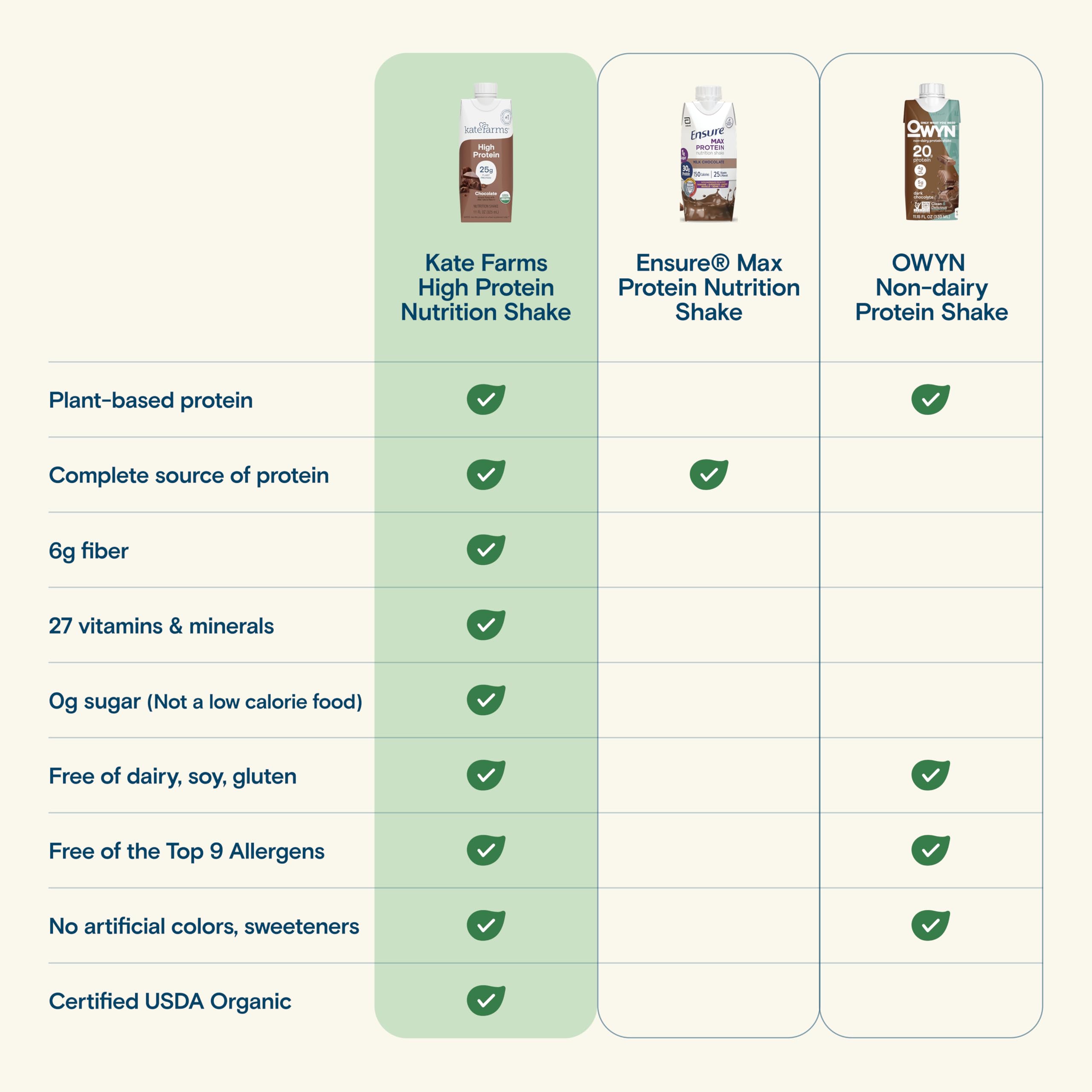 Kate Farms shake glass — creamy texture and plant-based nutrition.