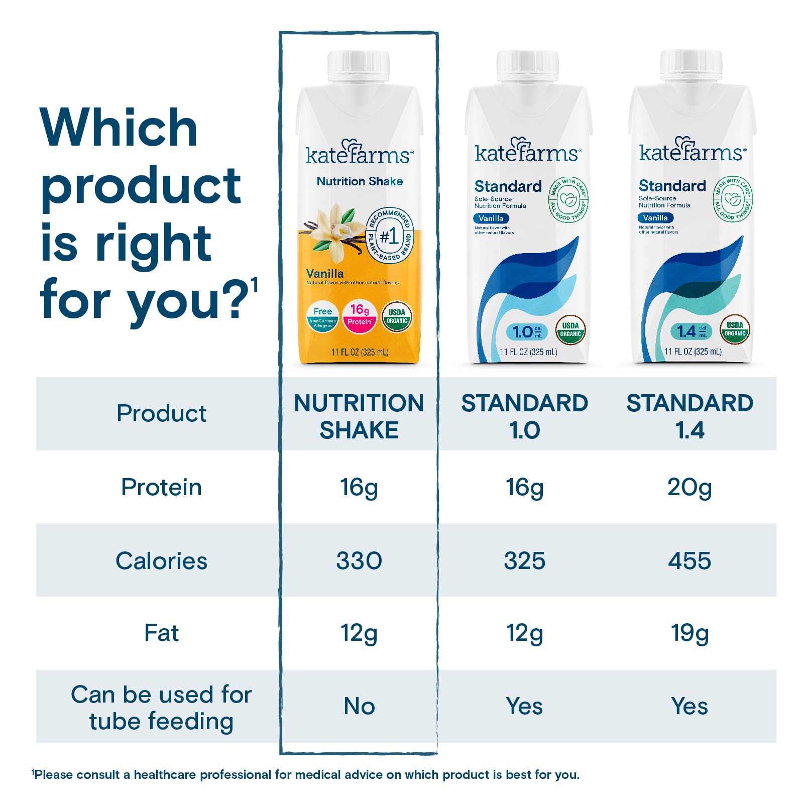 Kate Farms vanilla nutrition shake bottle pour demonstrates smooth, creamy texture.