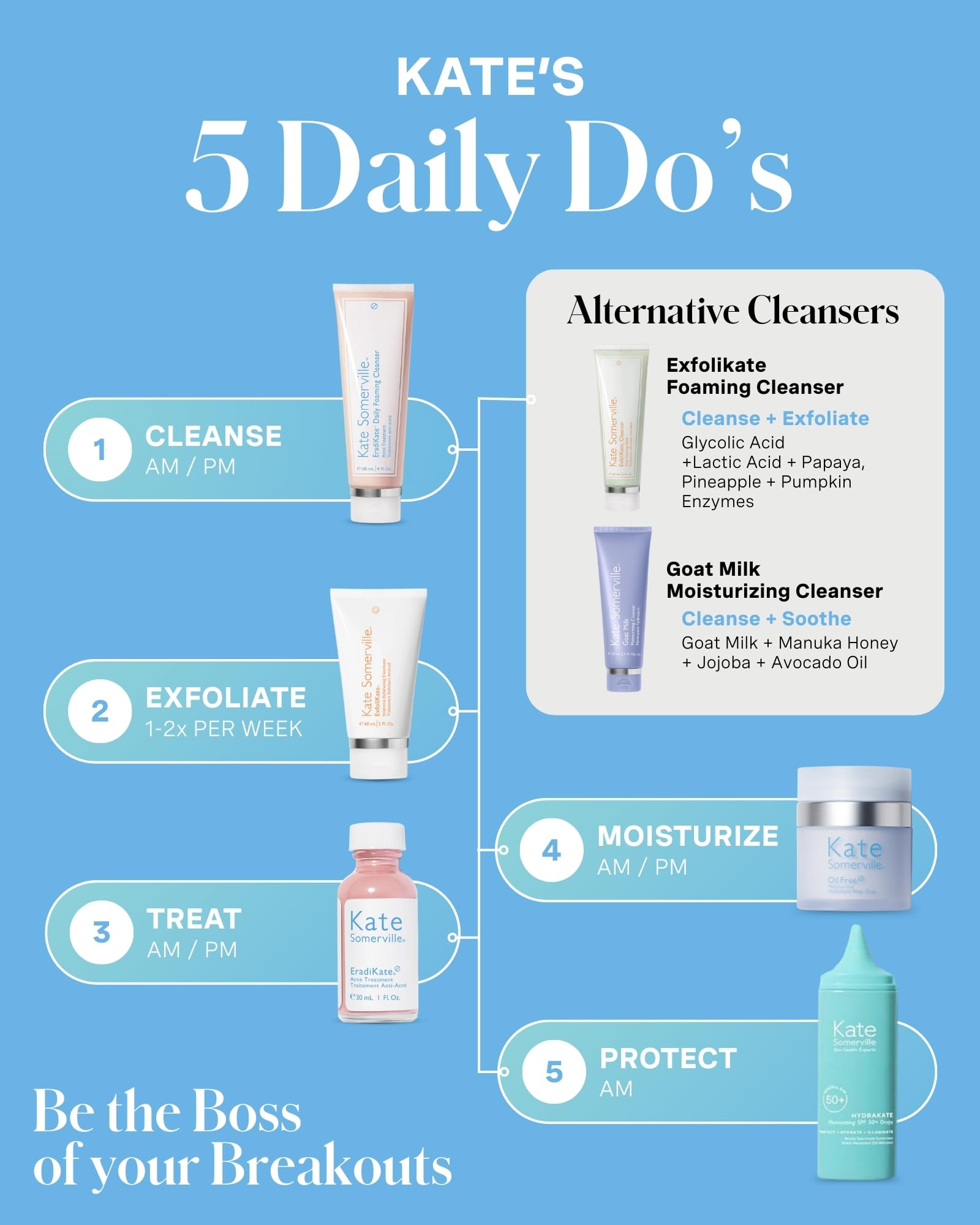 Clinical-grade cleanser from Kate Somerville clinic to cabinet.