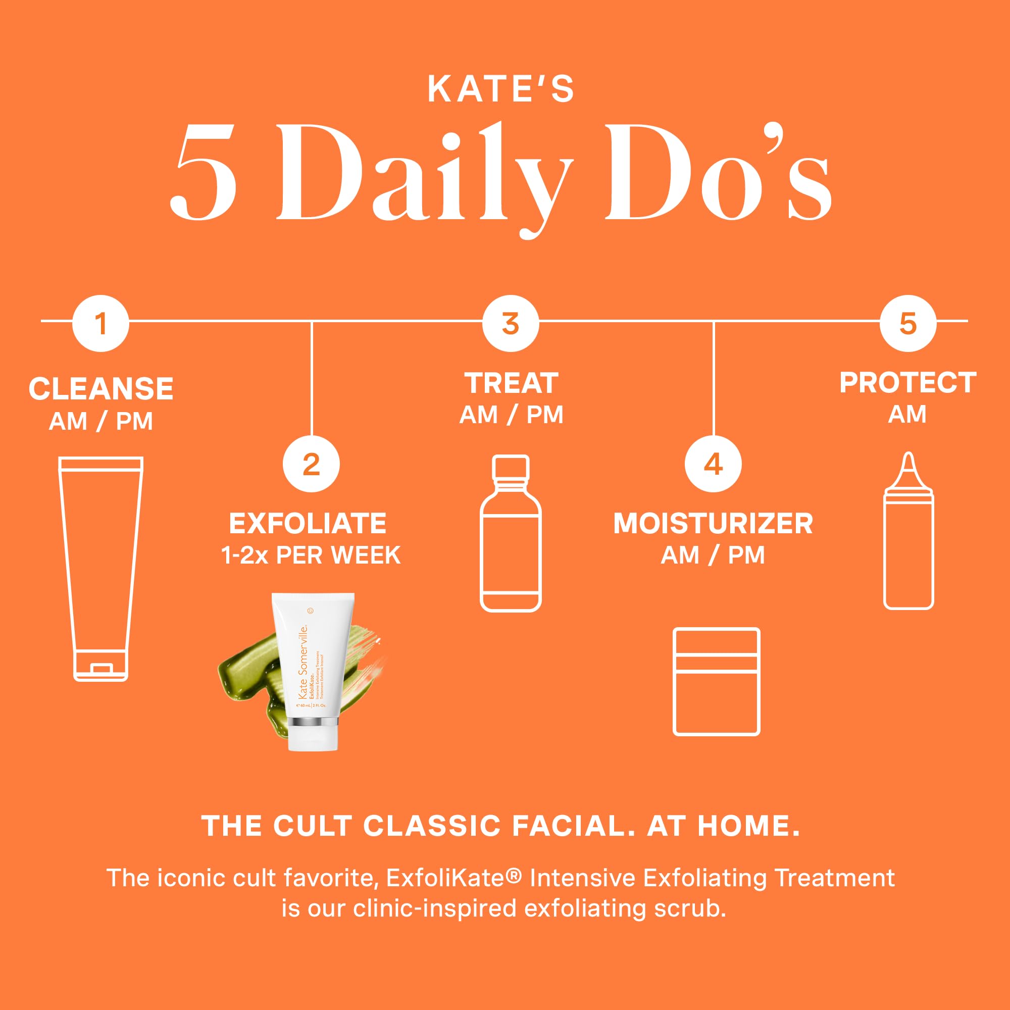 Kate Somerville Exfolikate Intensive silica particles providing gentle exfoliation
