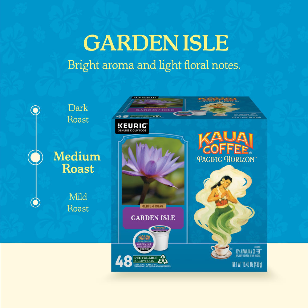 Aromatic Garden Isle pour, bright floral notes enhancing your morning ritual.