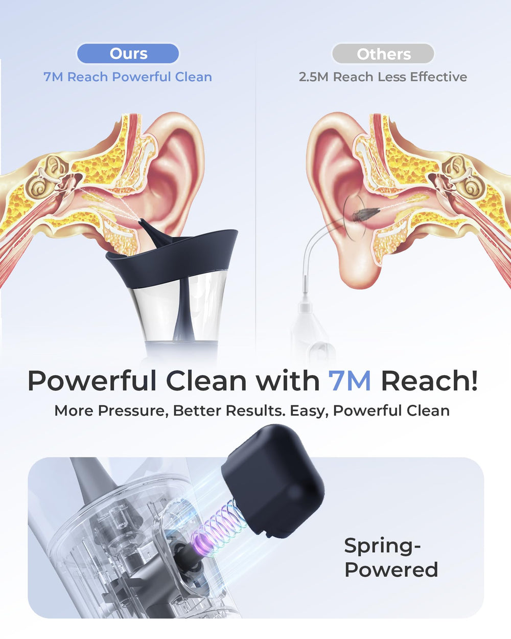KAUGIC adjustable water flow enables customized pressure for comfort.