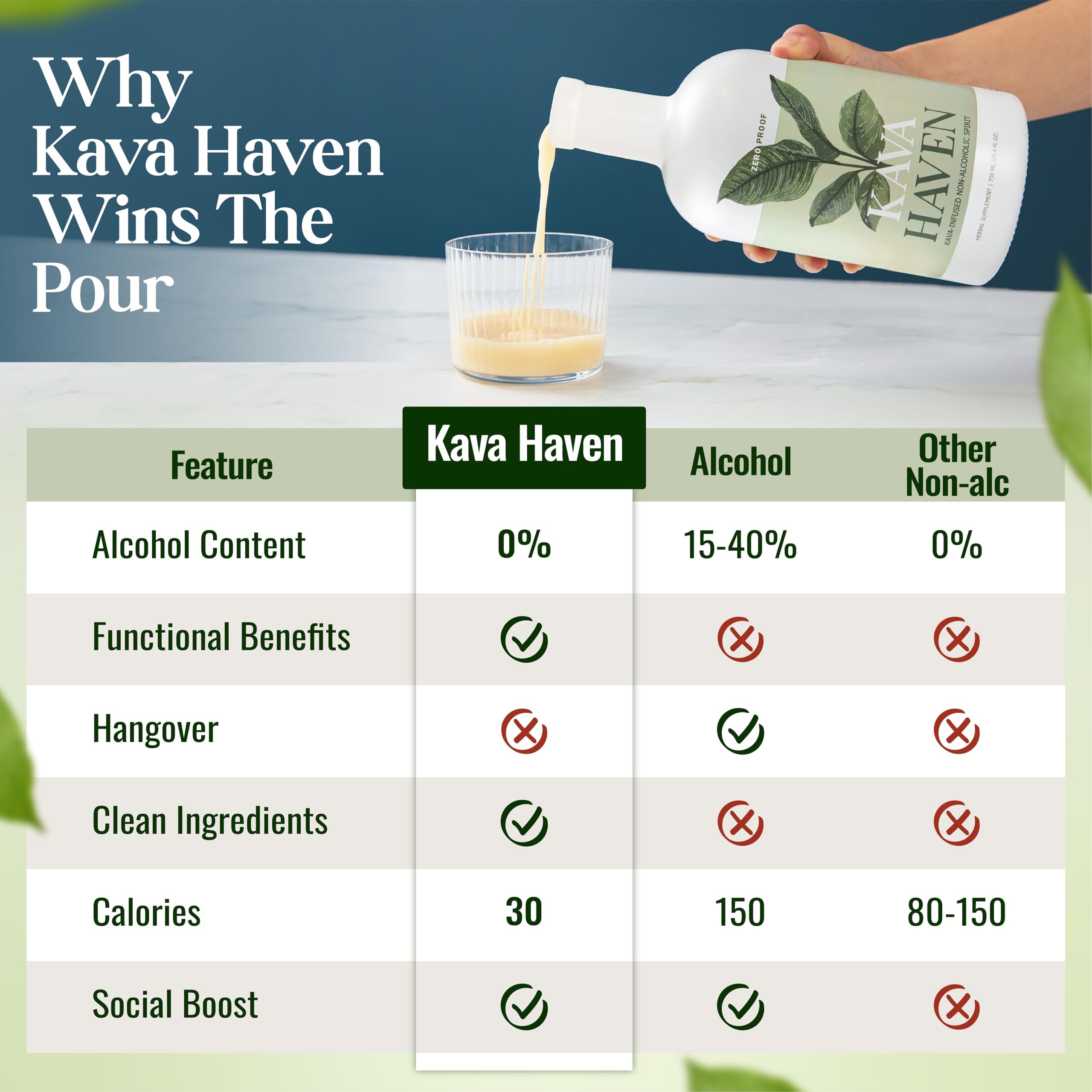 Kava Haven Lemon Ginger Spirit mixer-setup supports versatile home drinks.