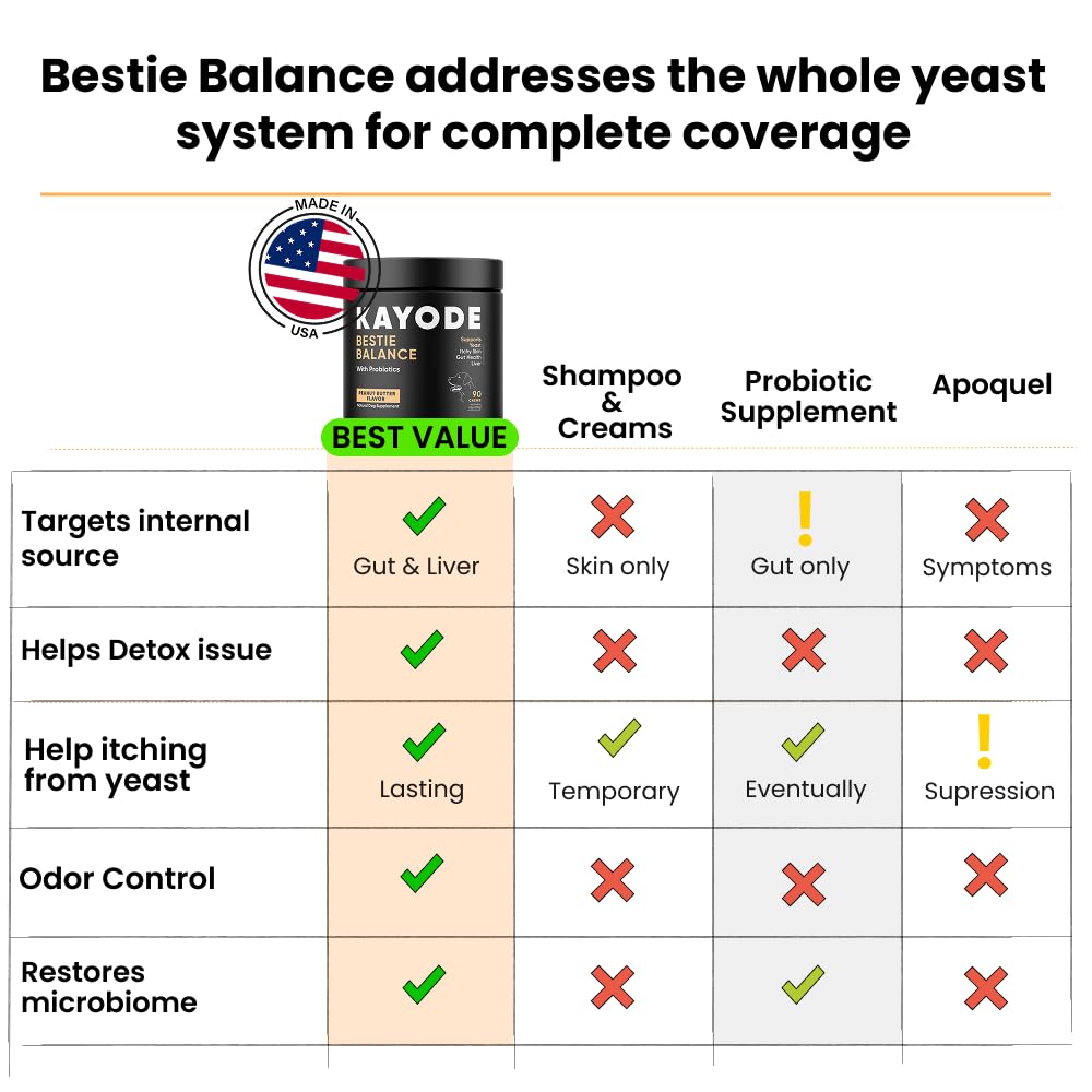 Kayode Bestie Balance chews closeup highlights tasty, dog-friendly supplement.