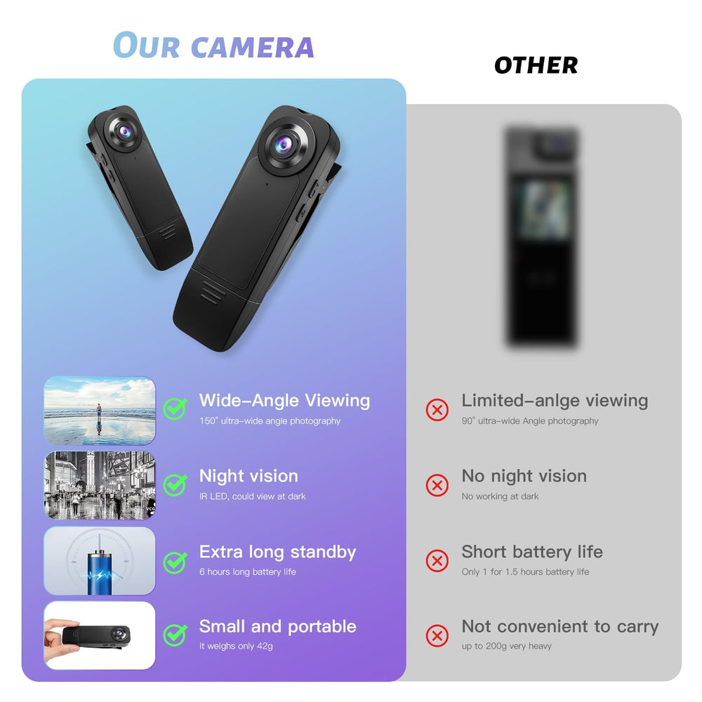 Kaysunlink A18 64GB memory card included preserves hours of footage.