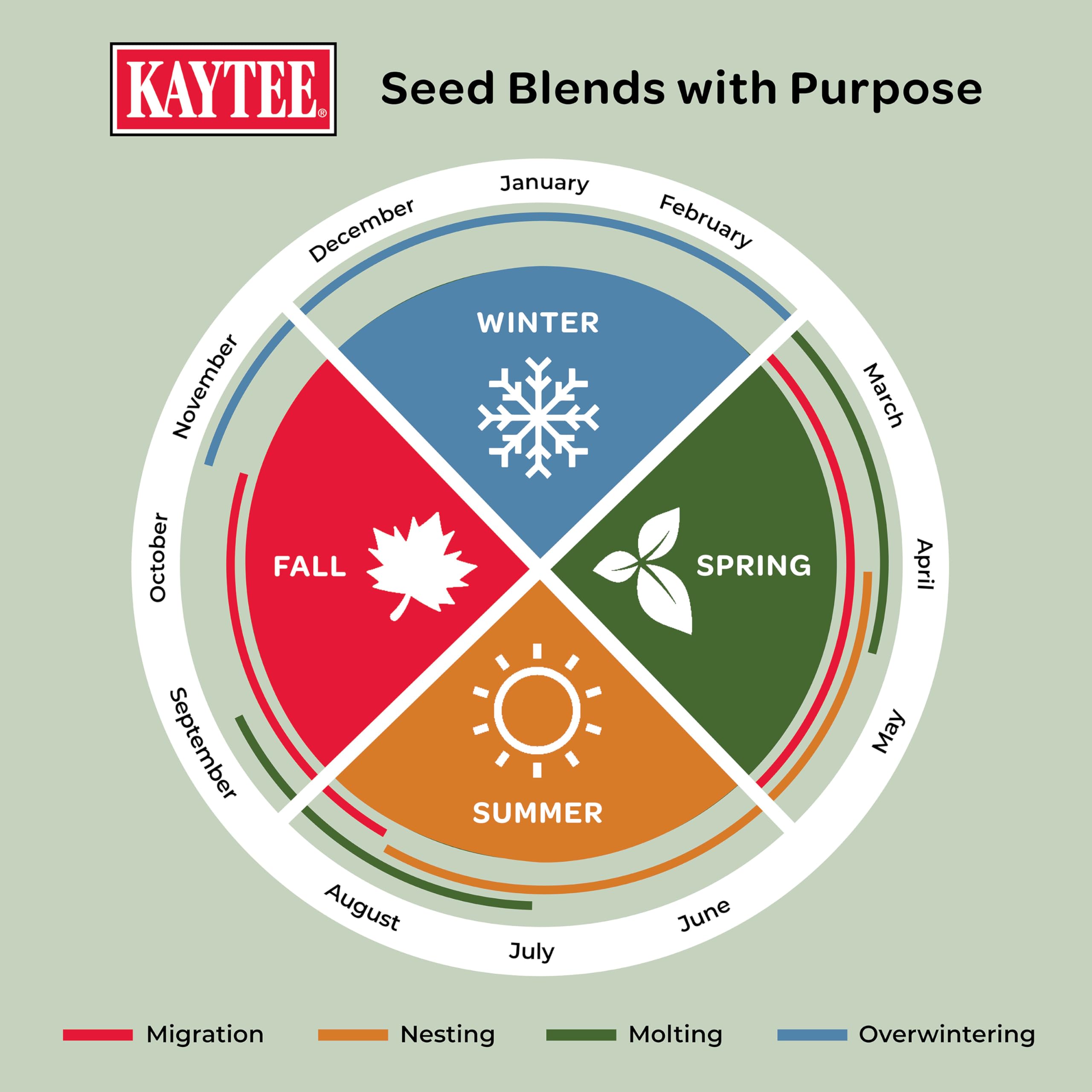 Kaytee elevated view of 8 lb bag for yard feeding