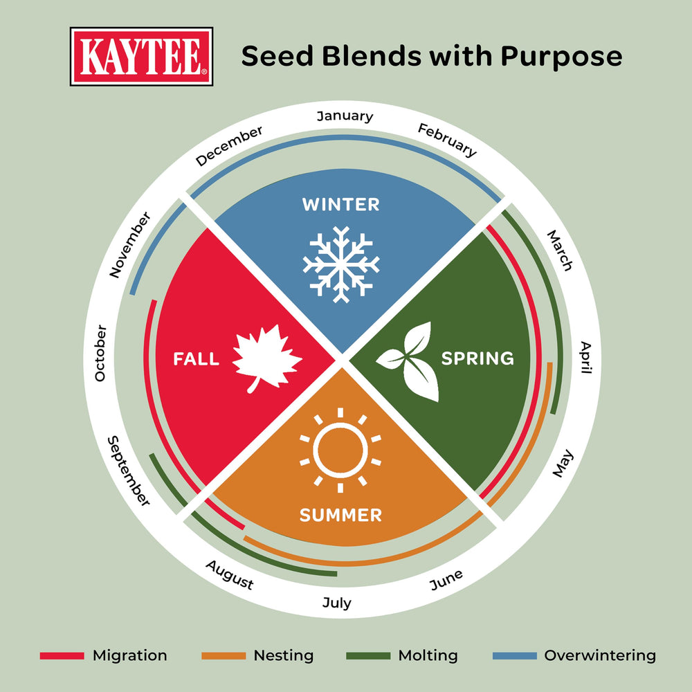 Kaytee elevated view of 8 lb bag for yard feeding