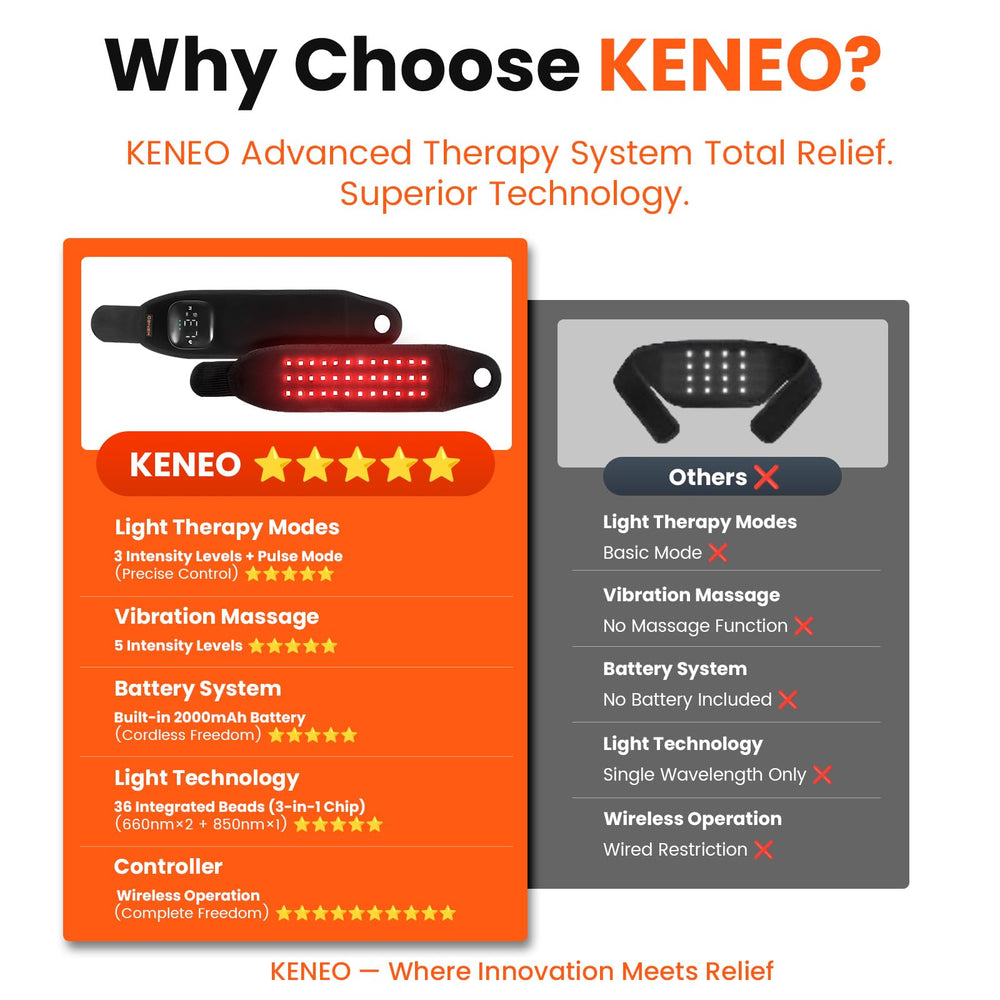 Keneo 36 medical-grade LEDs target the wrist area for focused coverage.