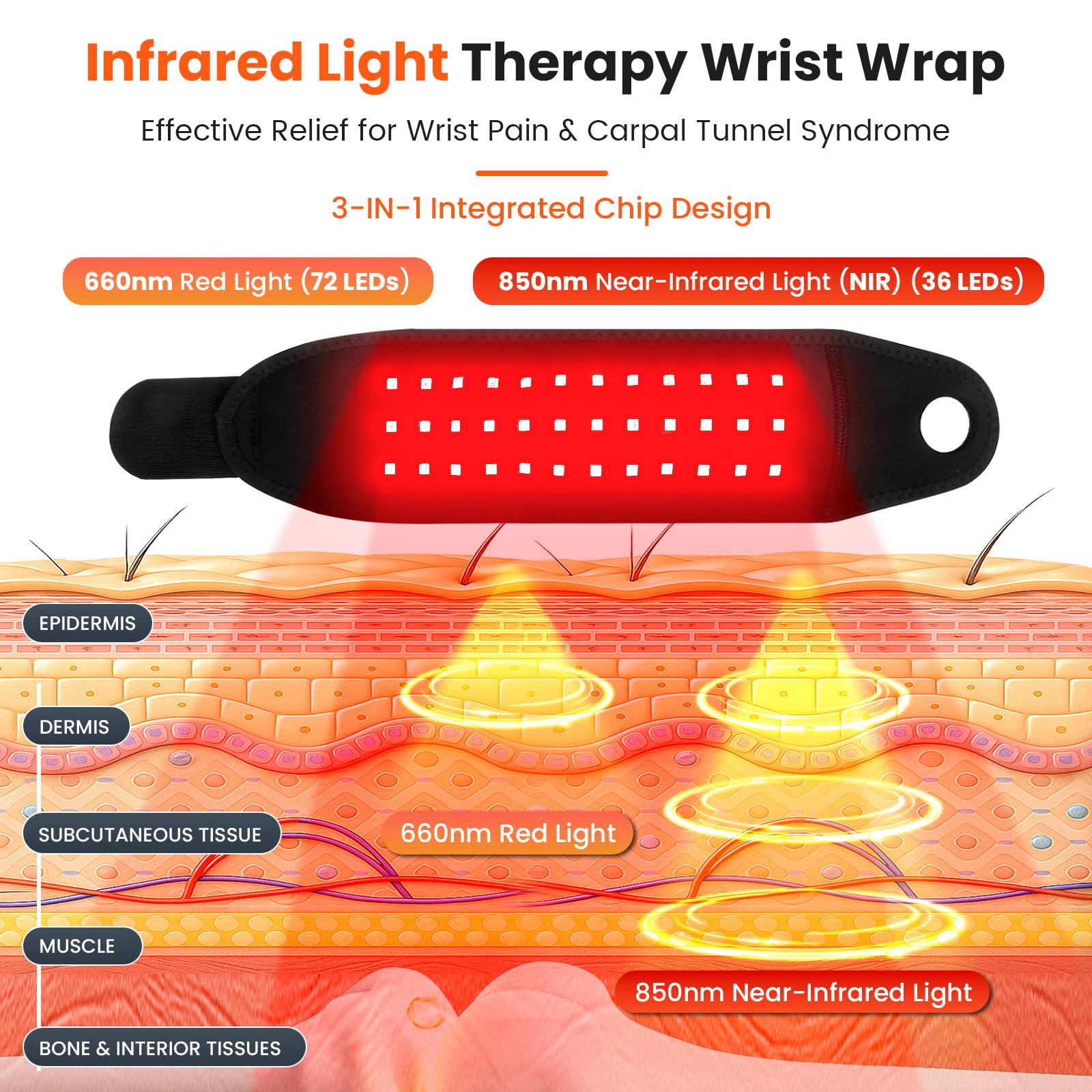 Keneo wireless therapy wristband offers cordless flexibility for home and office use.