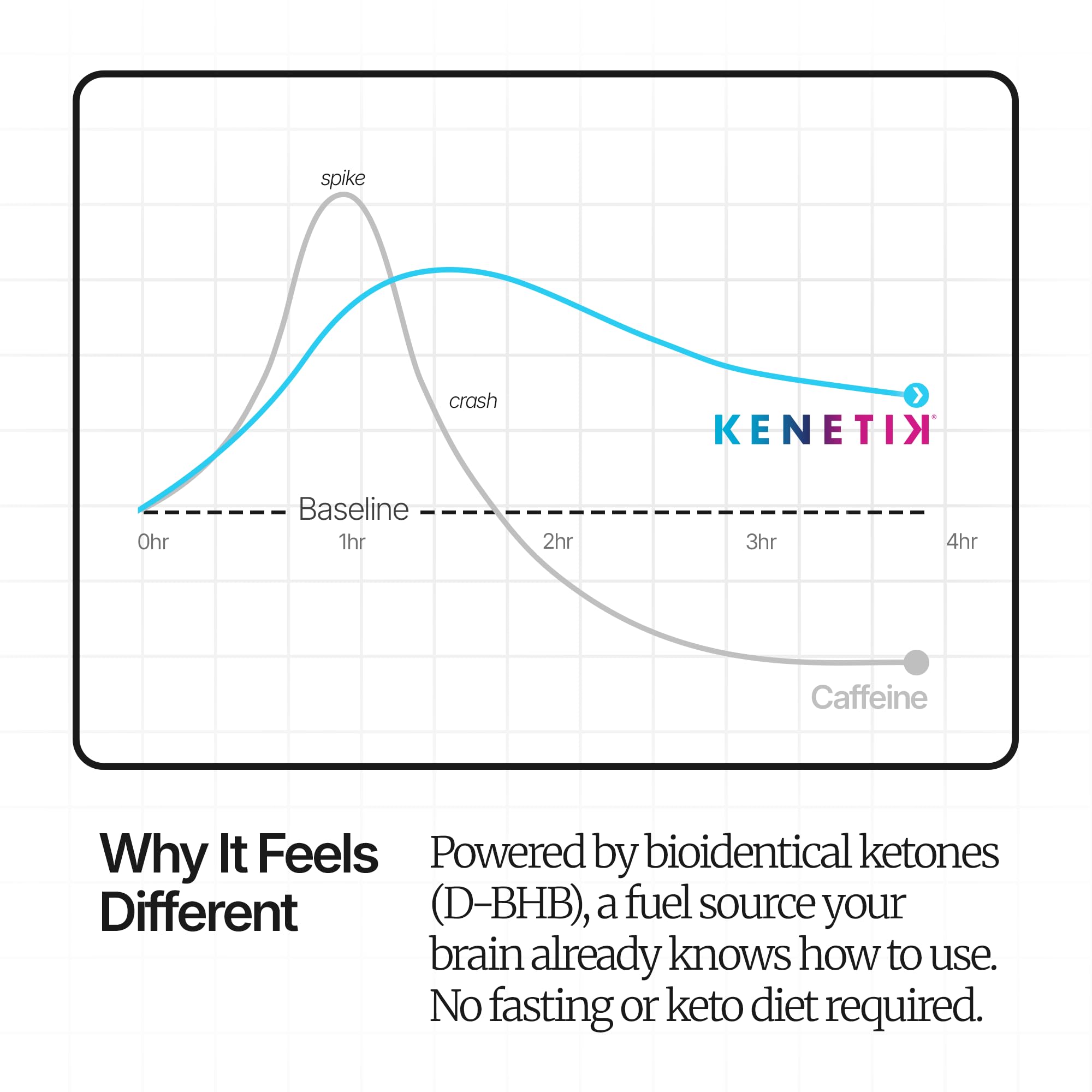 Kenetik banner graphic suggesting calm focus during long work sessions