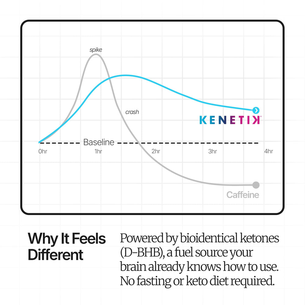 Kenetik banner graphic suggesting calm focus during long work sessions