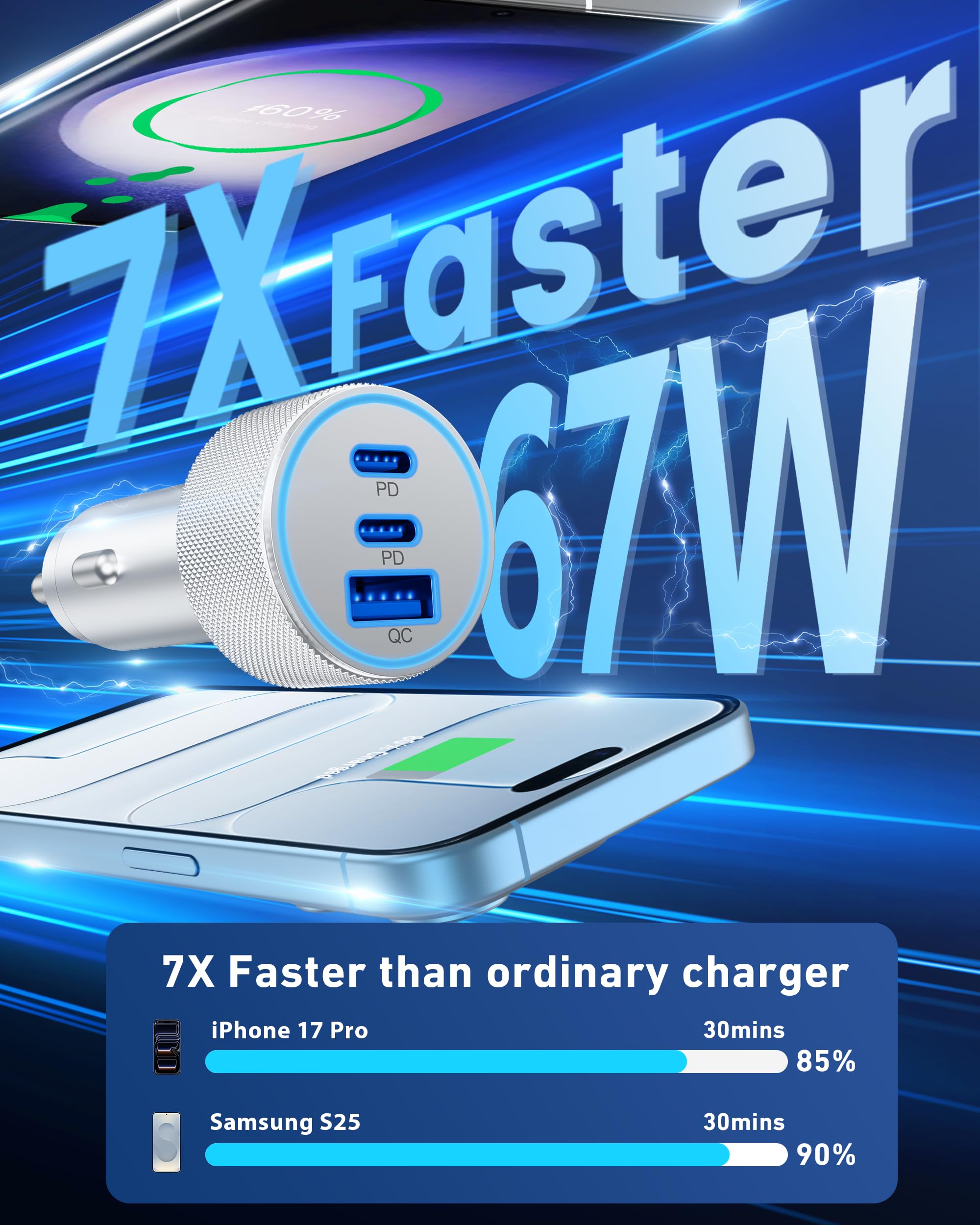 KENHAO 3ft USB-C cable included boosts in-car charging for USB-C devices.