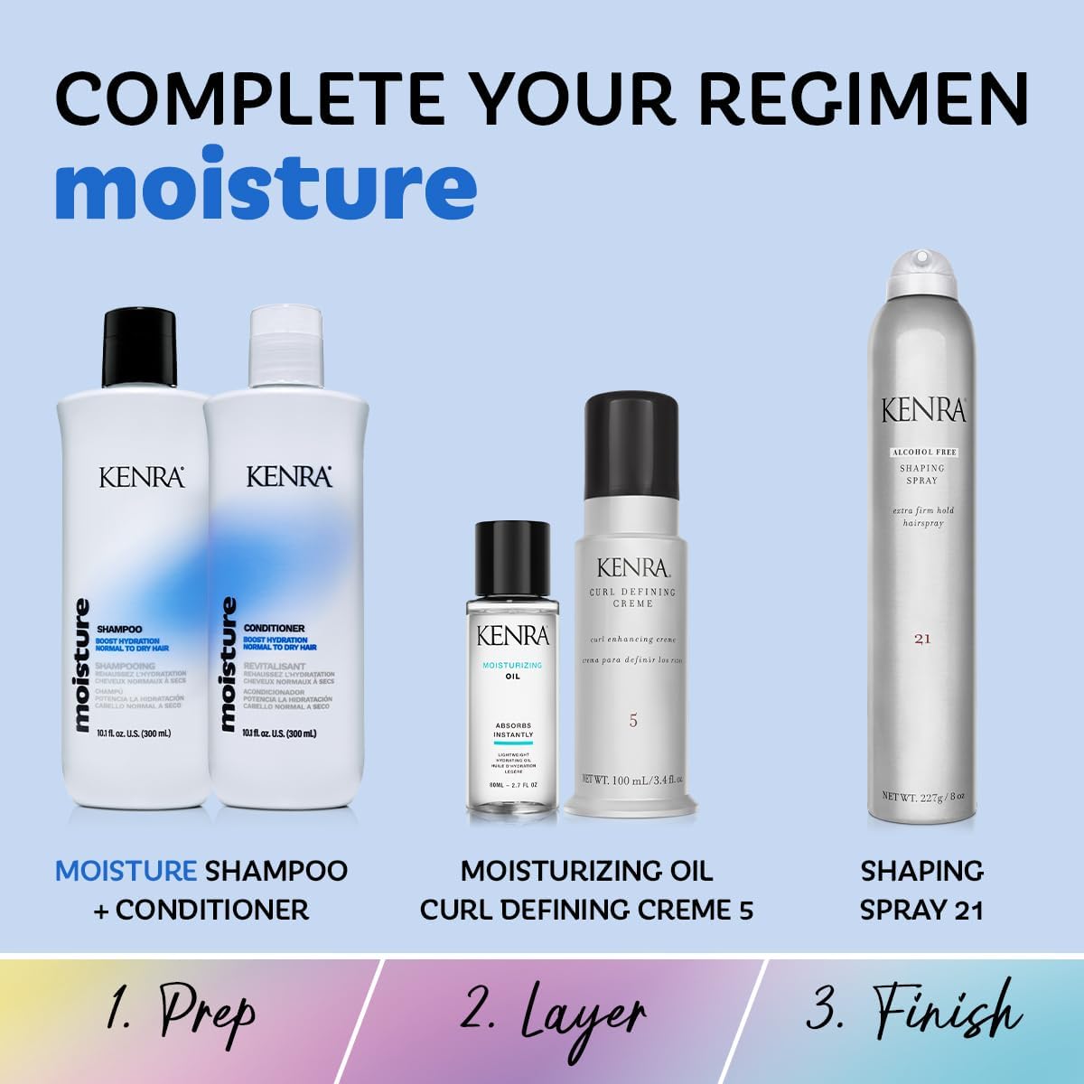 Kenra Moisture with Cactus Flower Extract graphic emphasizing hydration boost.