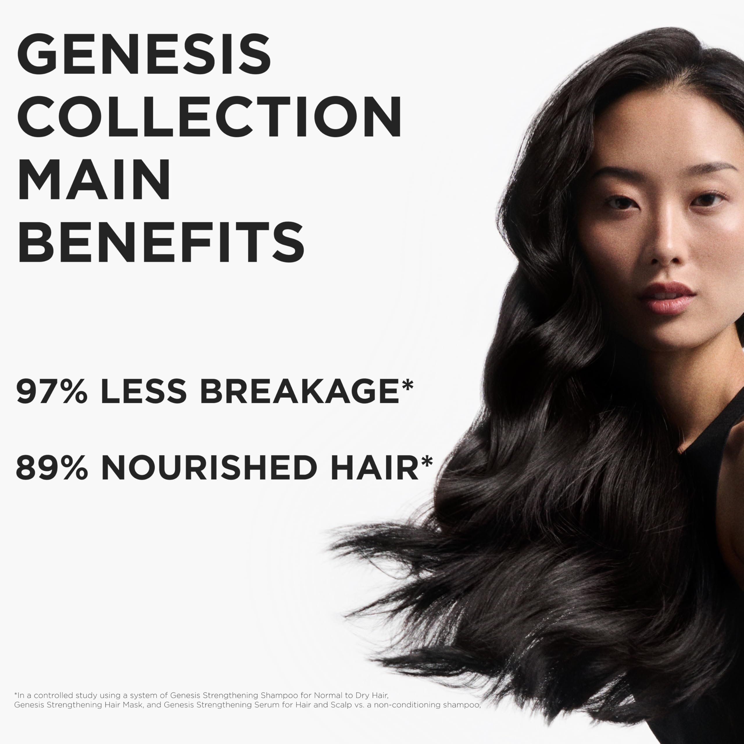 Kerastase Genesis packaging box signals cohesive daily routine.