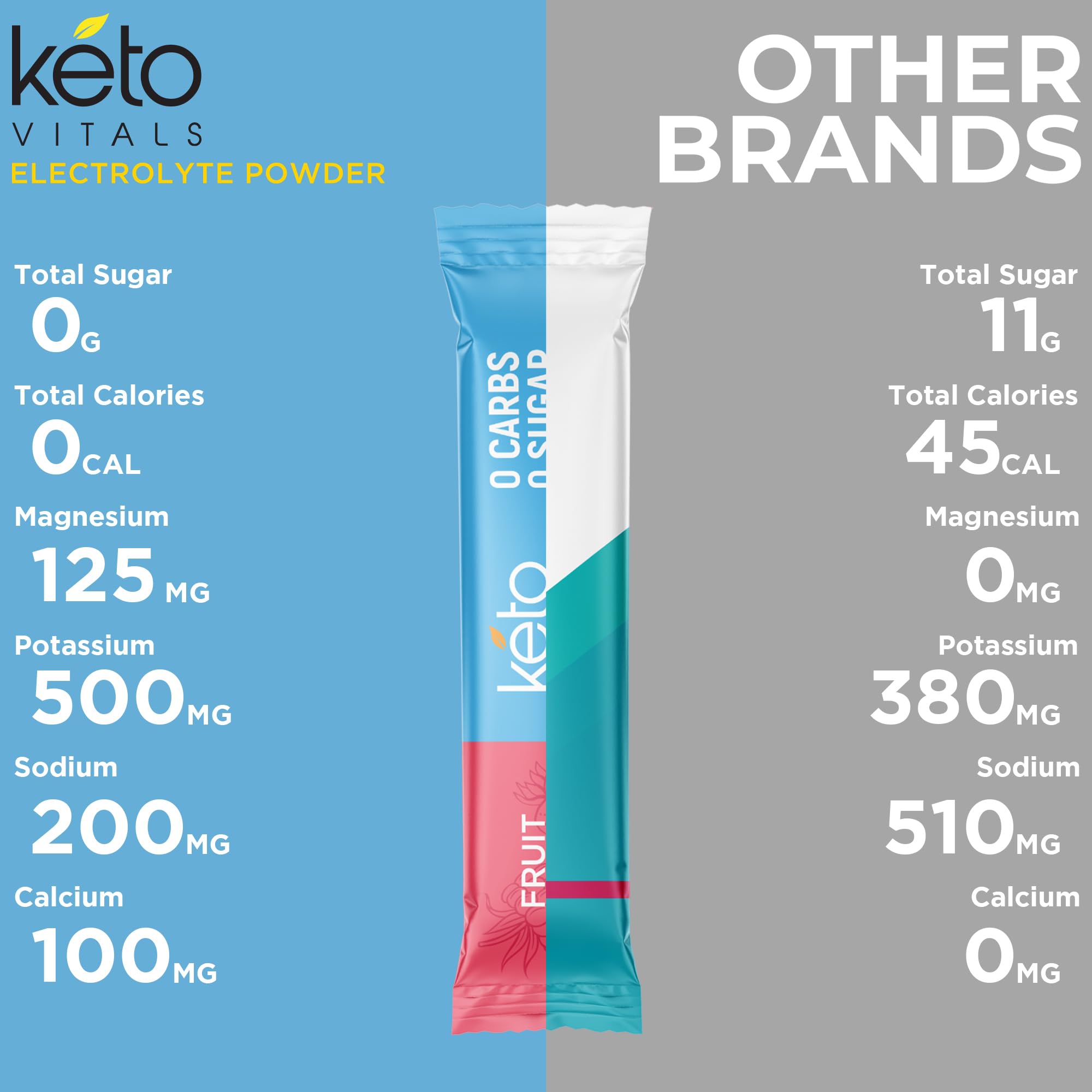 Keto Vitals Nighttime cramps relief for sleep-time comfort.
