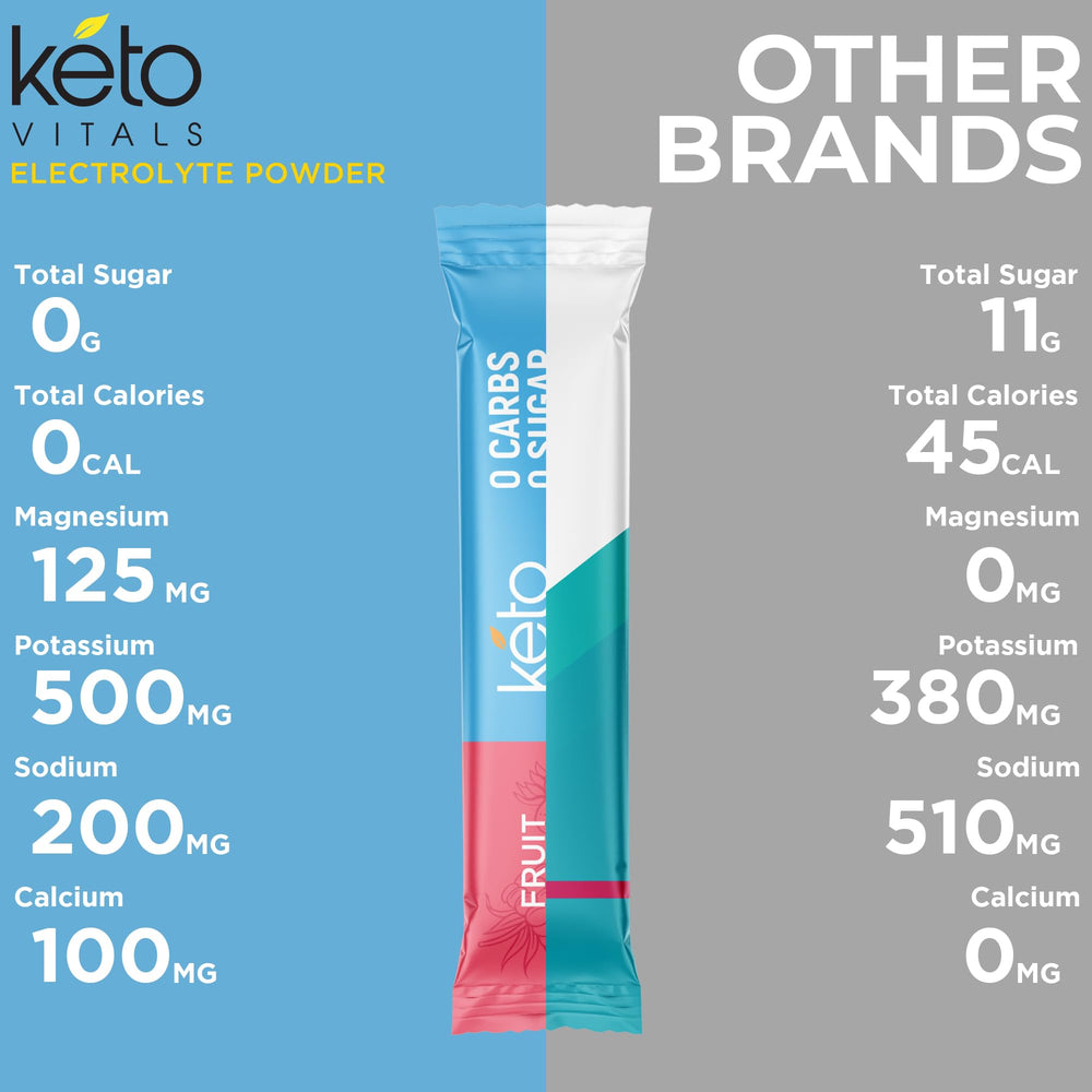 Keto Vitals Nighttime cramps relief for sleep-time comfort.