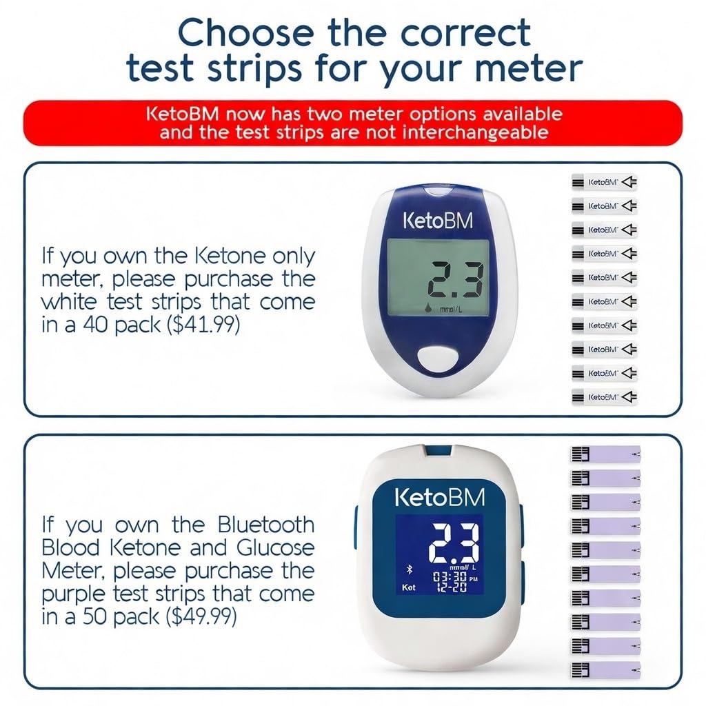 KetoBM ketone-only meter compatibility indicator with strips