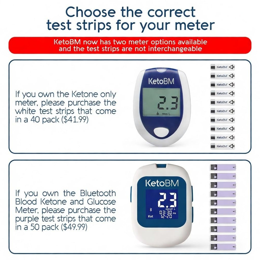 KetoBM ketone-only meter compatibility indicator with strips