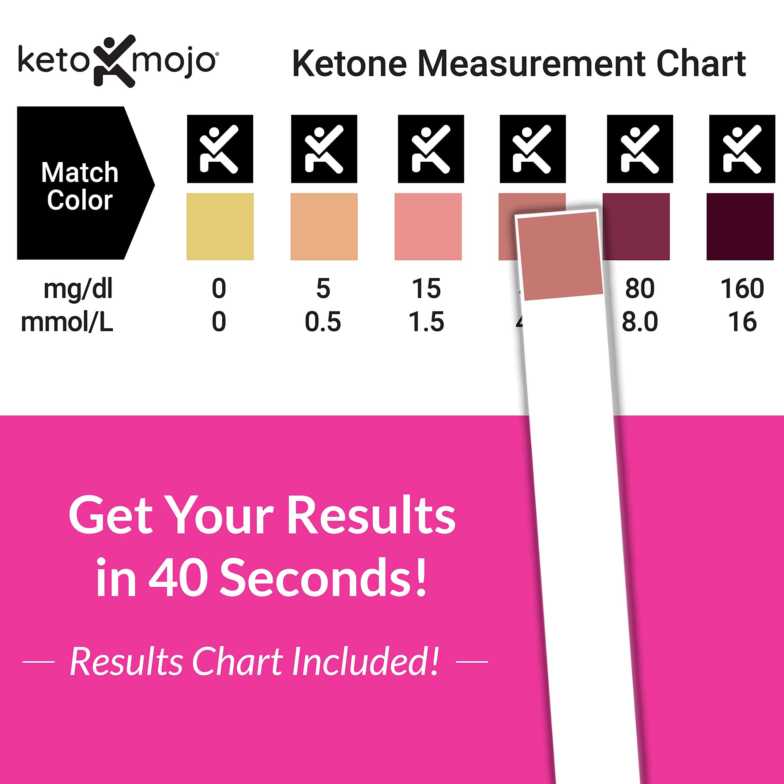 Keto-Mojo 150 ketone urine strip color block guide supports quick reads.