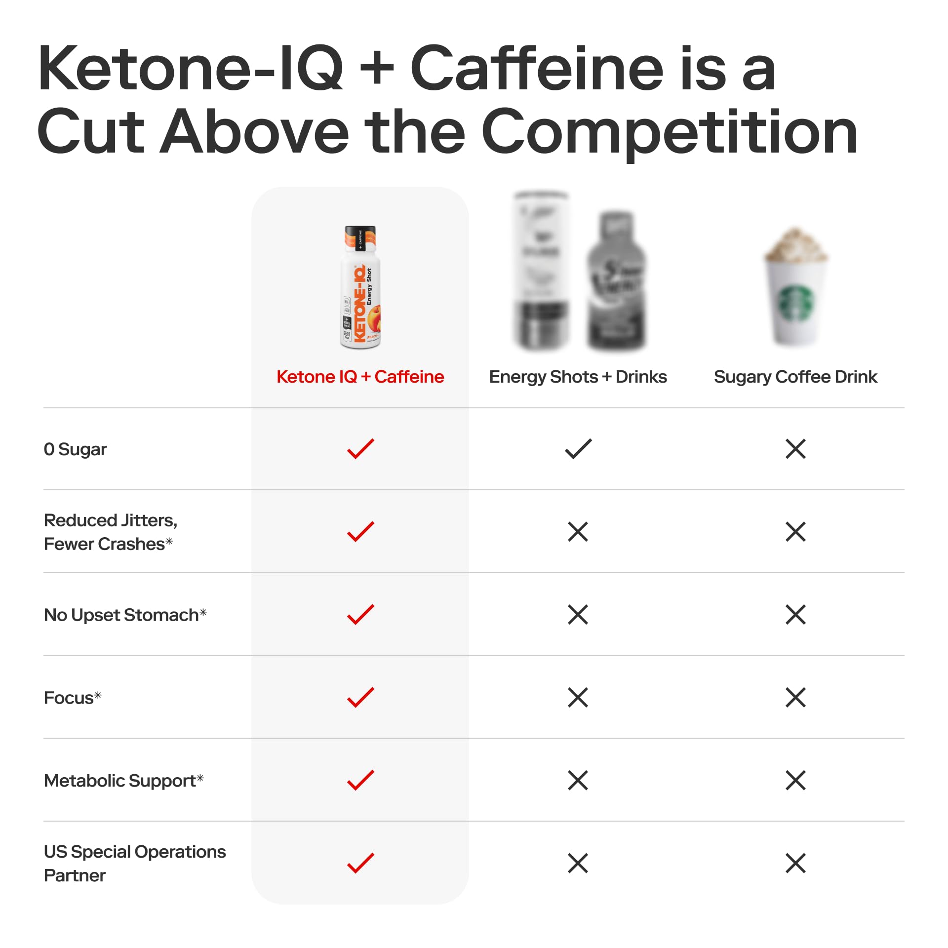 Morning routine setup with Ketone-IQ for sustained alertness