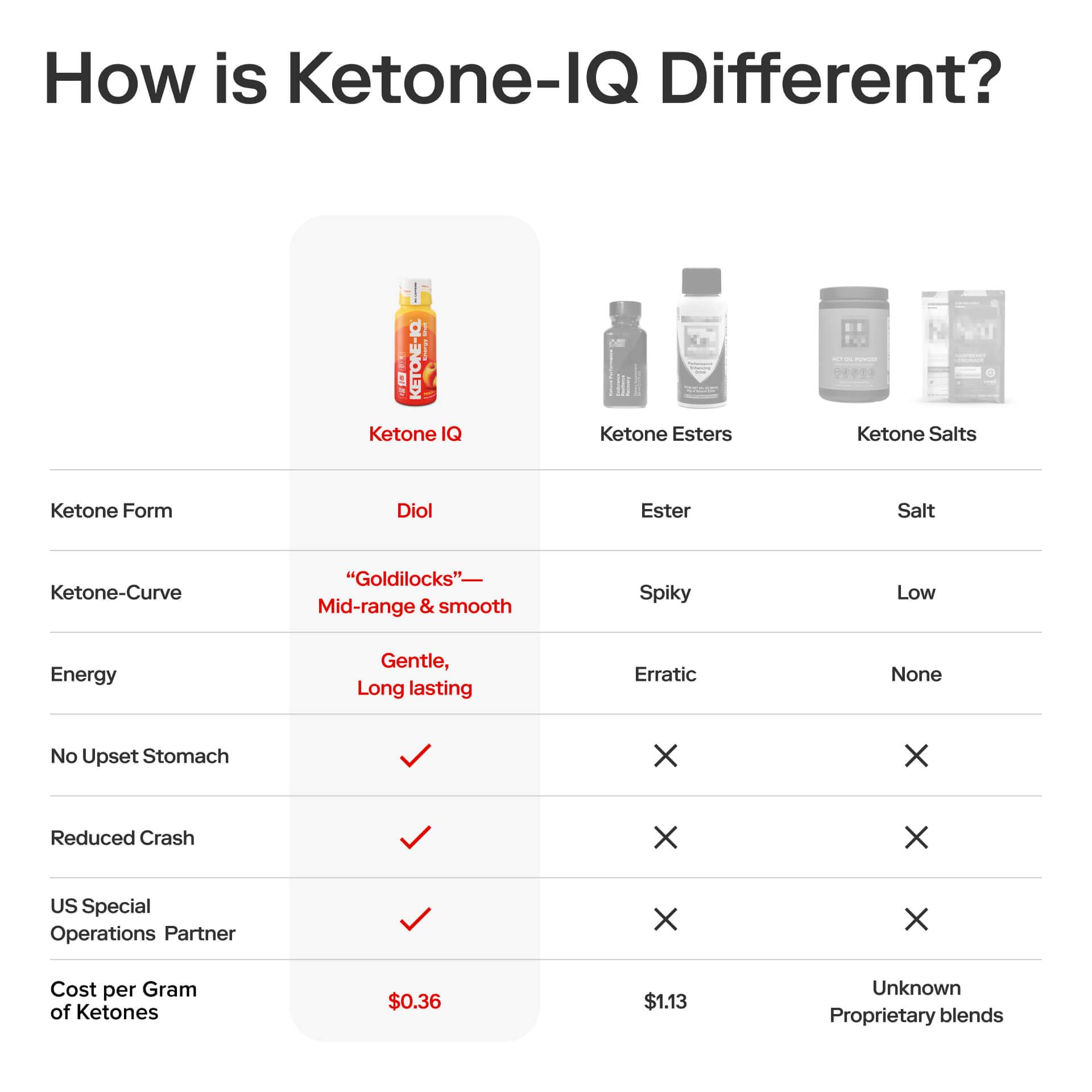 Packaging detail emphasizes caffeine-free formula and clean energy potency