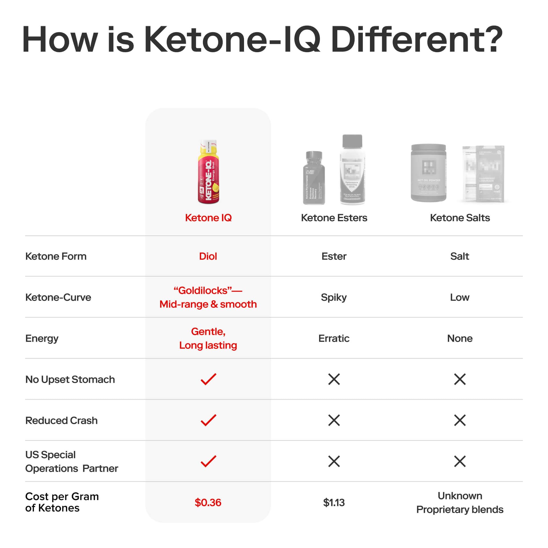 Ketone-IQ ingredients panel close-up highlighting pure ketones