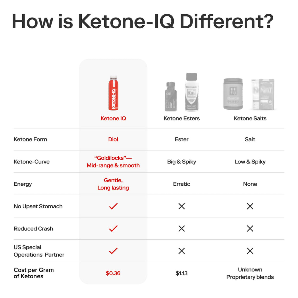 Morning Ketone-IQ ritual setup for steady performance.
