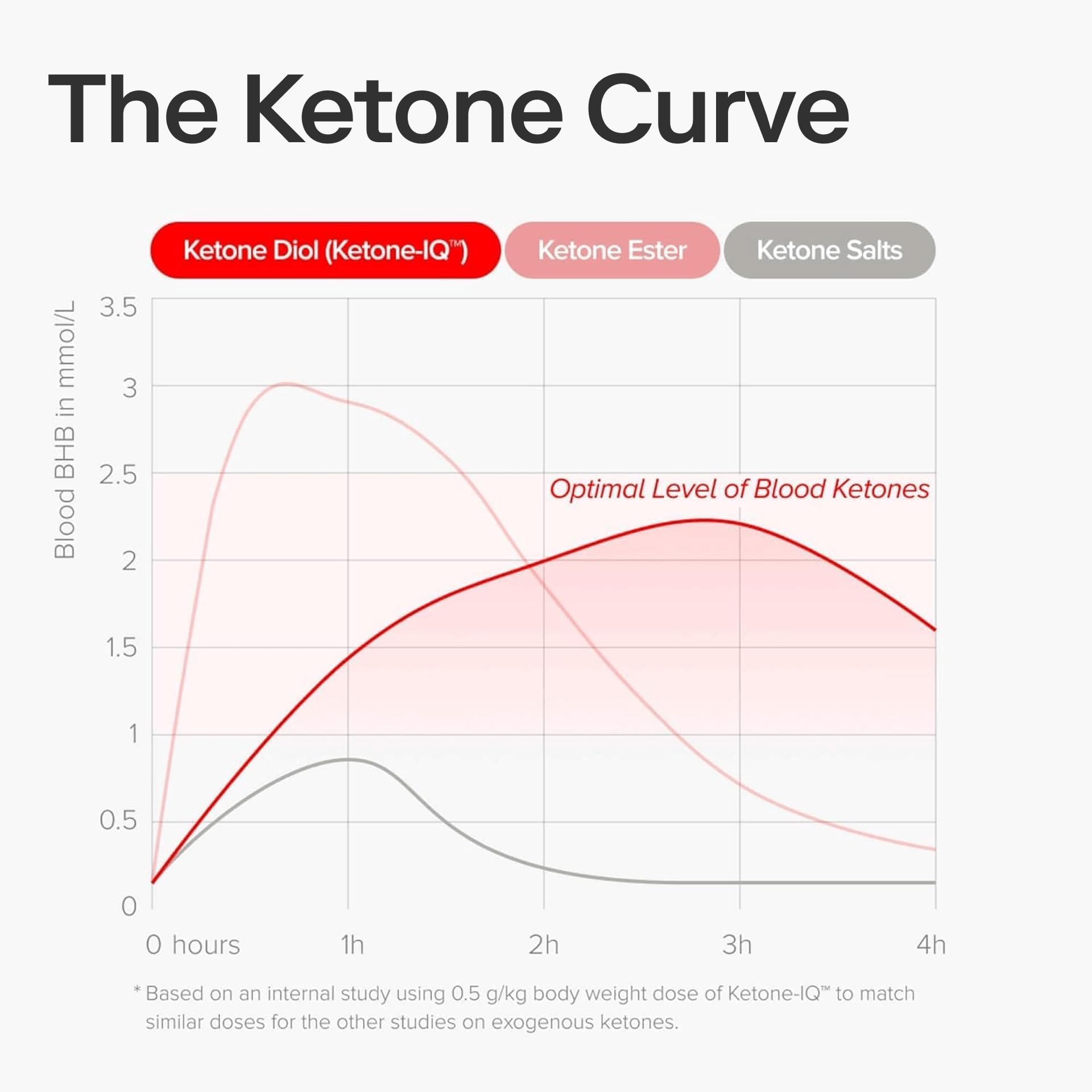 Ketone-IQ No Caffeine Shot vegan-friendly label for wellness.