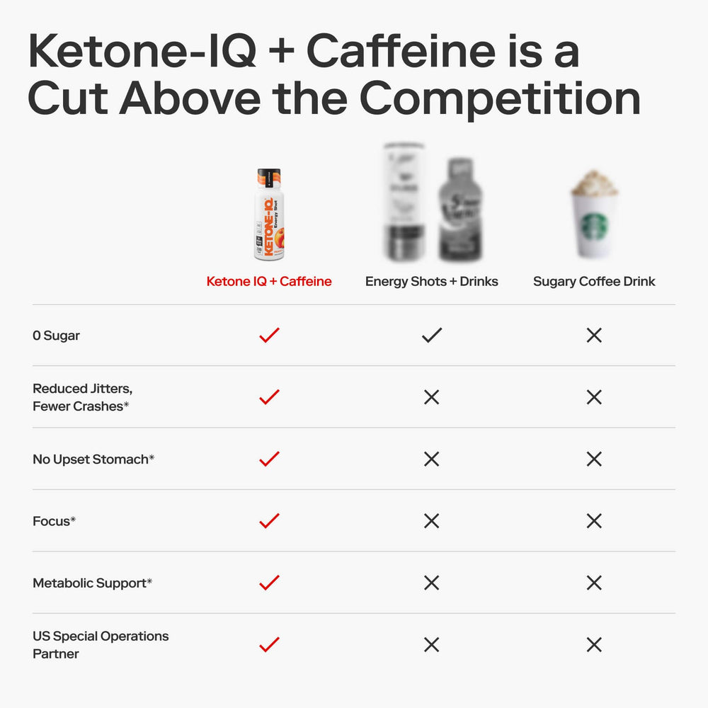 Ketone-IQ Peach energy shot ingredients panel with vitamin boost