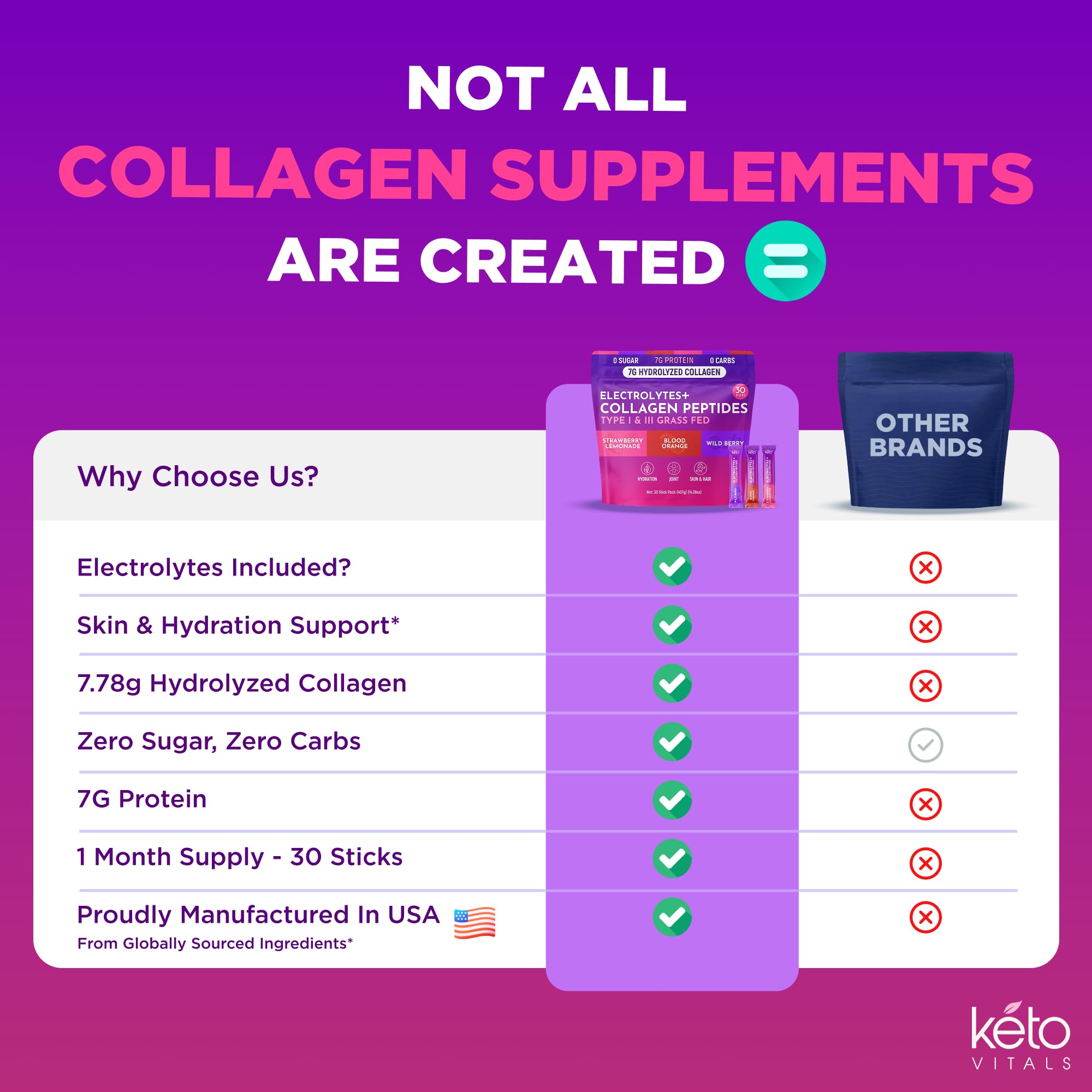 Keto Vitals grass-fed collagen ingredients close-up