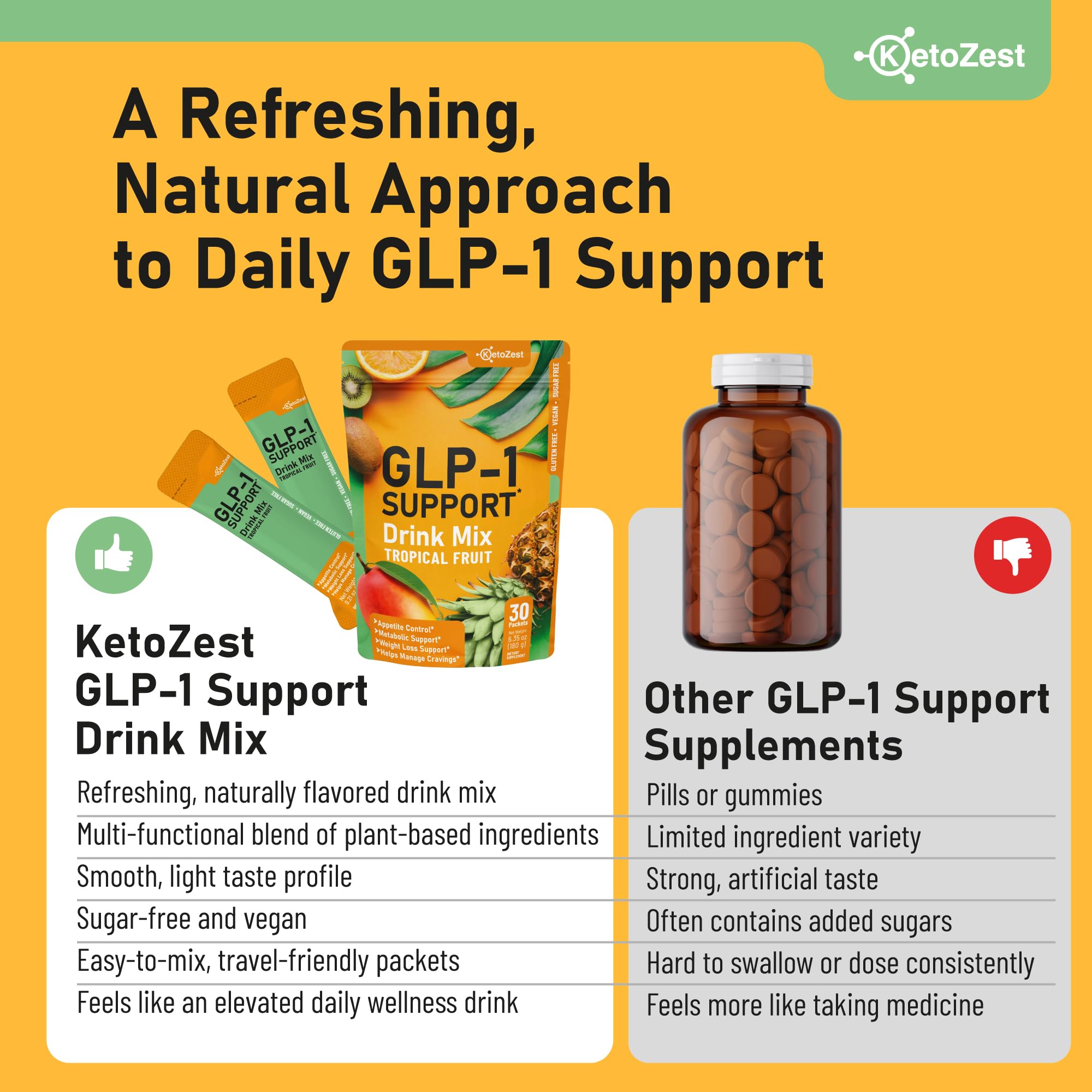 KetoZest GLP-1 Support Drink Mix travel-pack ideal for busy days