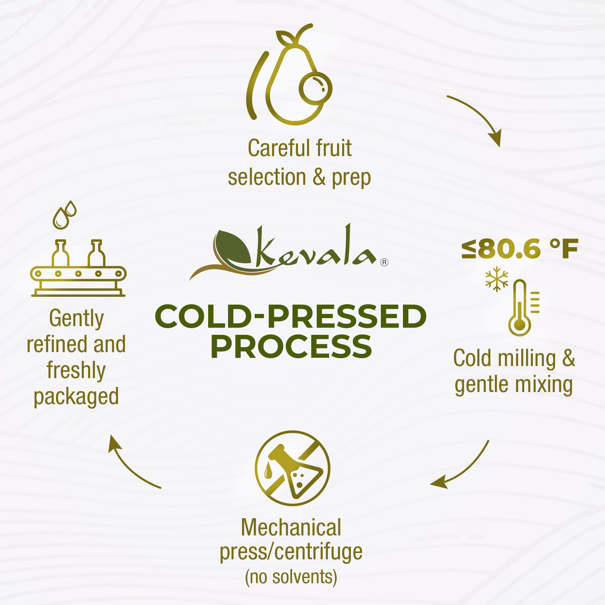 Kevala Avocado Oil on stove used for sautéing and roasting.