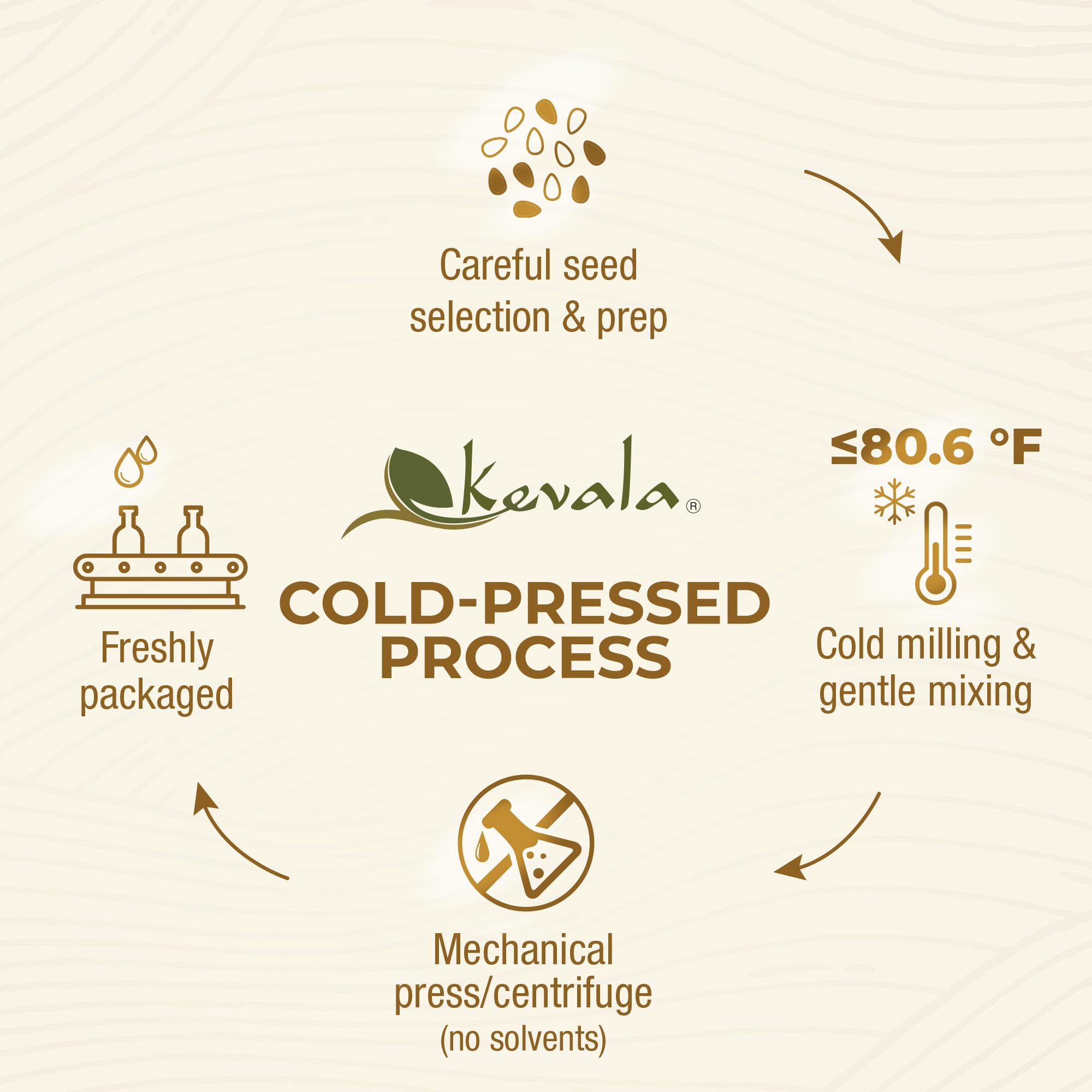 Kevala Organic Toasted Sesame Oil finishing drizzle over noodles adds depth