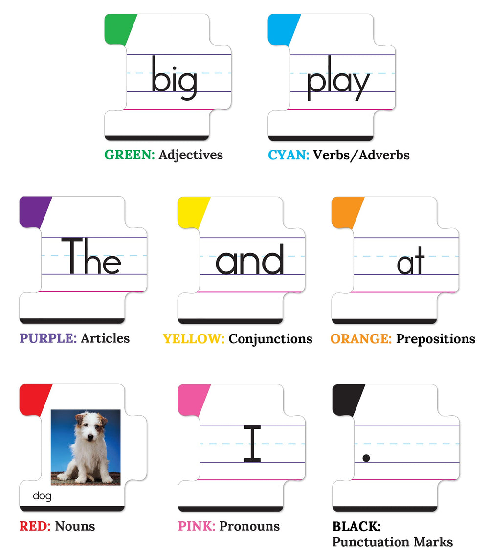 Key Education punctuation cards model proper sentence endings and pauses