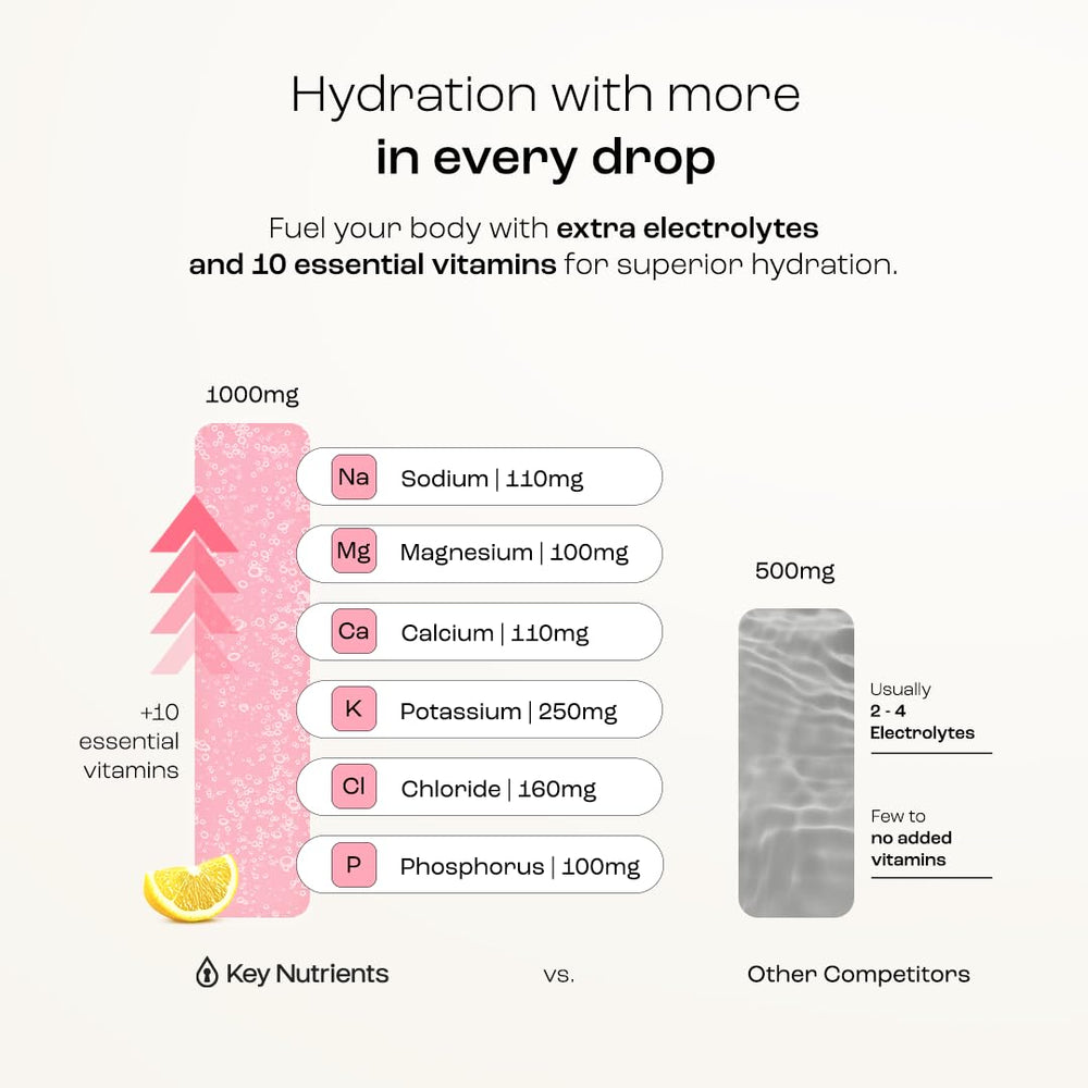 KEY NUTRIENTS athlete-ready hydration in a bottle suggests quick energy for workouts.