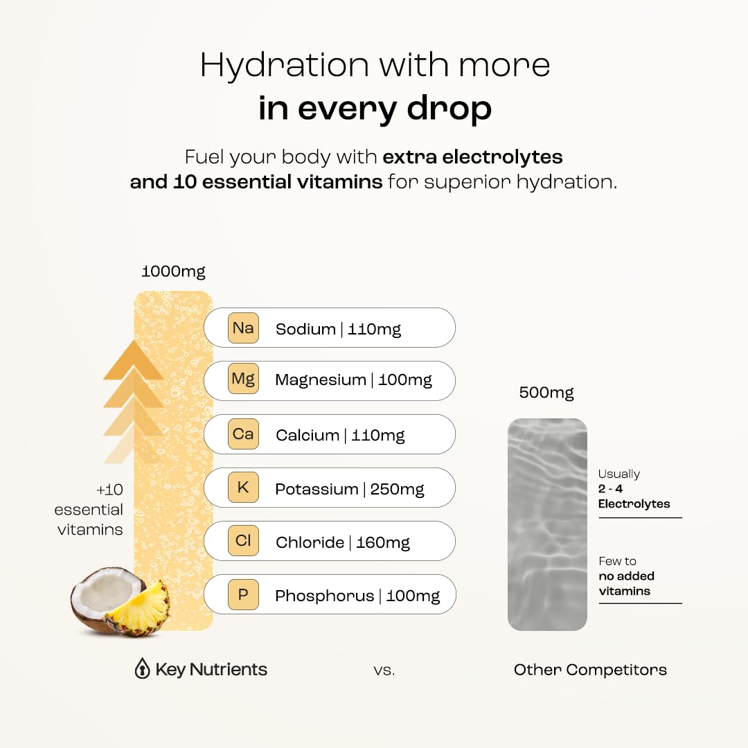 KEY NUTRIENTS USA-made label on hydration powder bottle