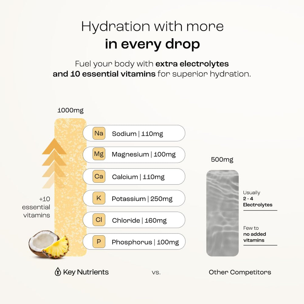 KEY NUTRIENTS USA-made label on hydration powder bottle