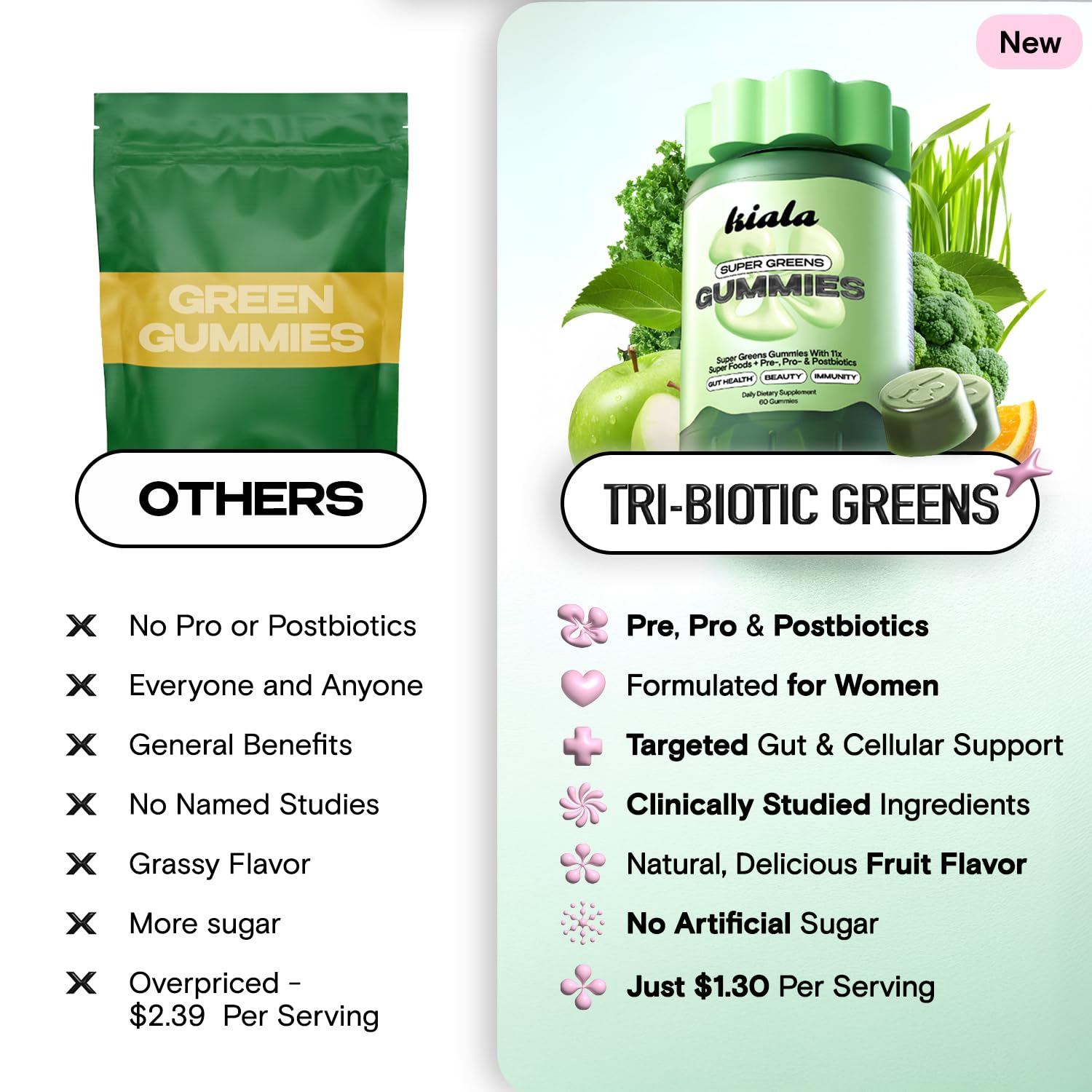 Ginger-turmeric antioxidant blend in Kiala Super Greens for daily vitality.