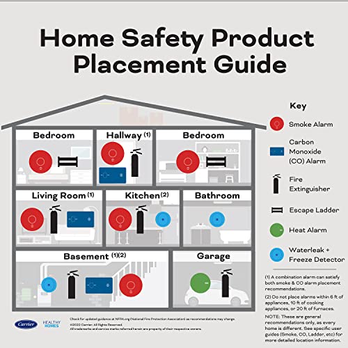 Kidde three LED warning lights communicate status at a glance